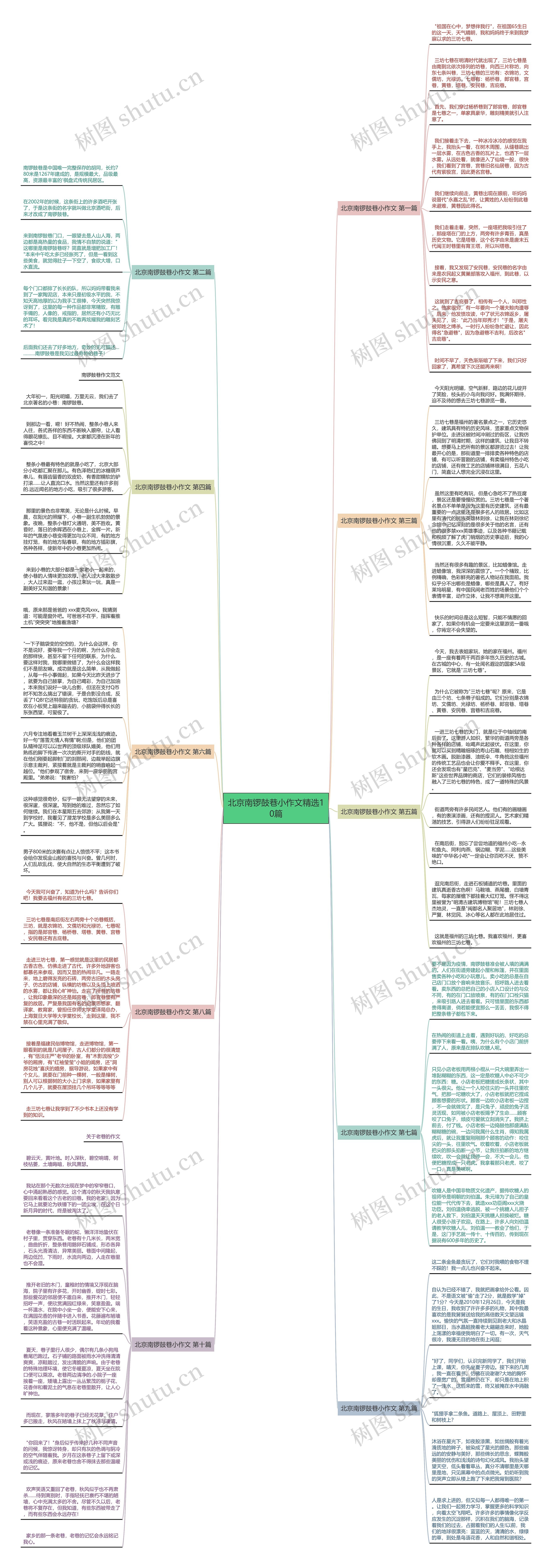 北京南锣鼓巷小作文精选10篇思维导图