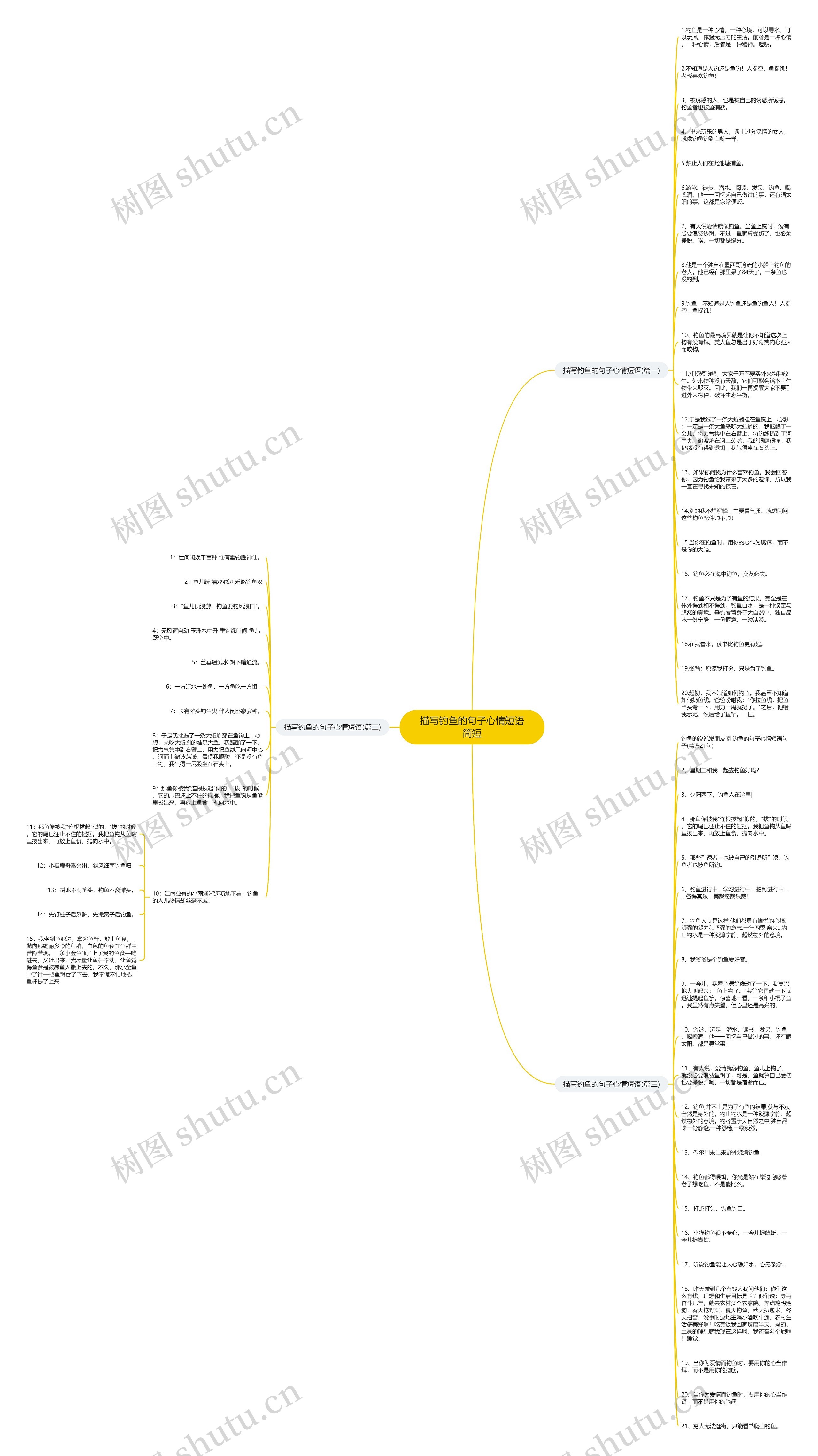 描写钓鱼的句子心情短语简短思维导图