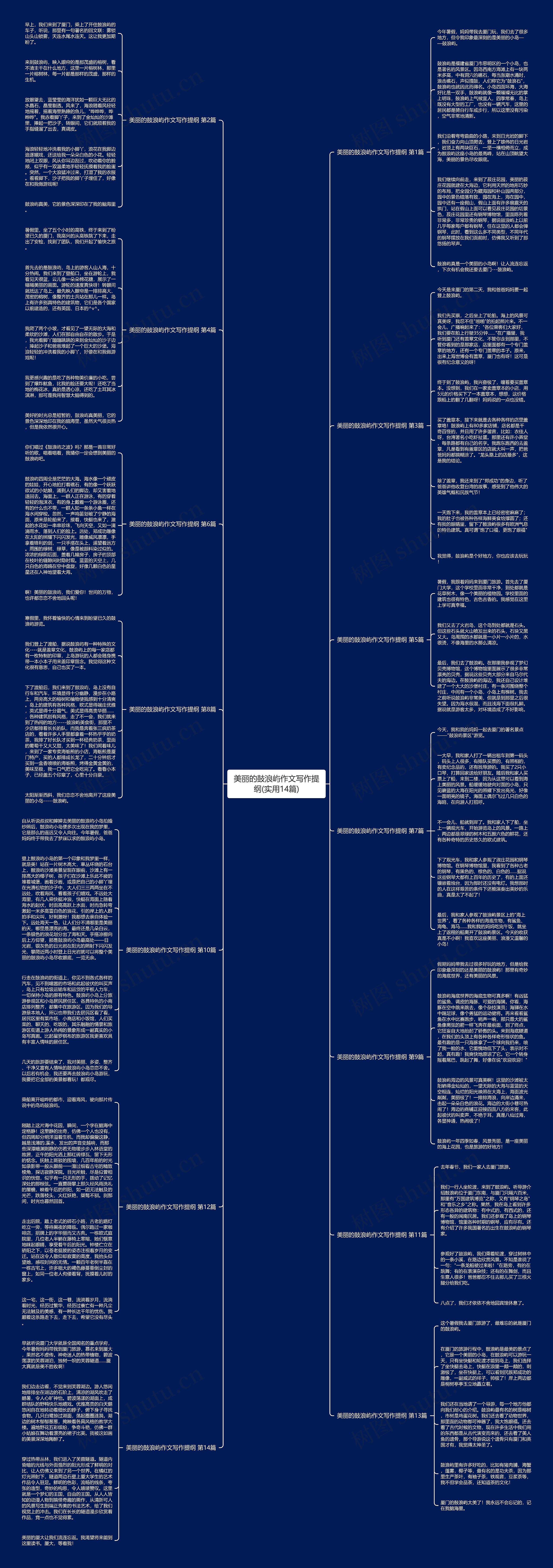 美丽的鼓浪屿作文写作提纲(实用14篇)思维导图