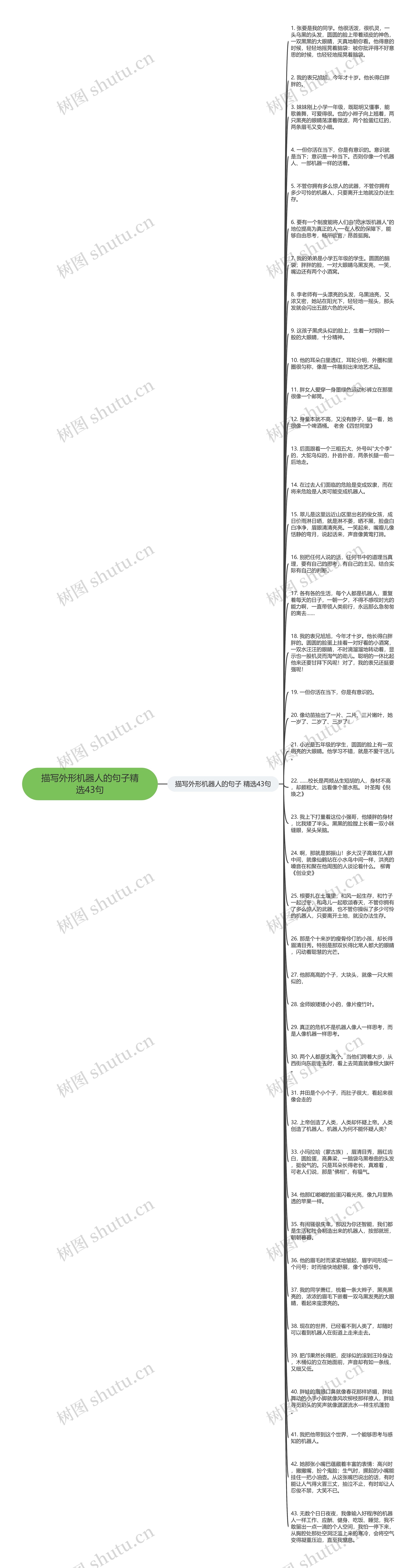 描写外形机器人的句子精选43句思维导图