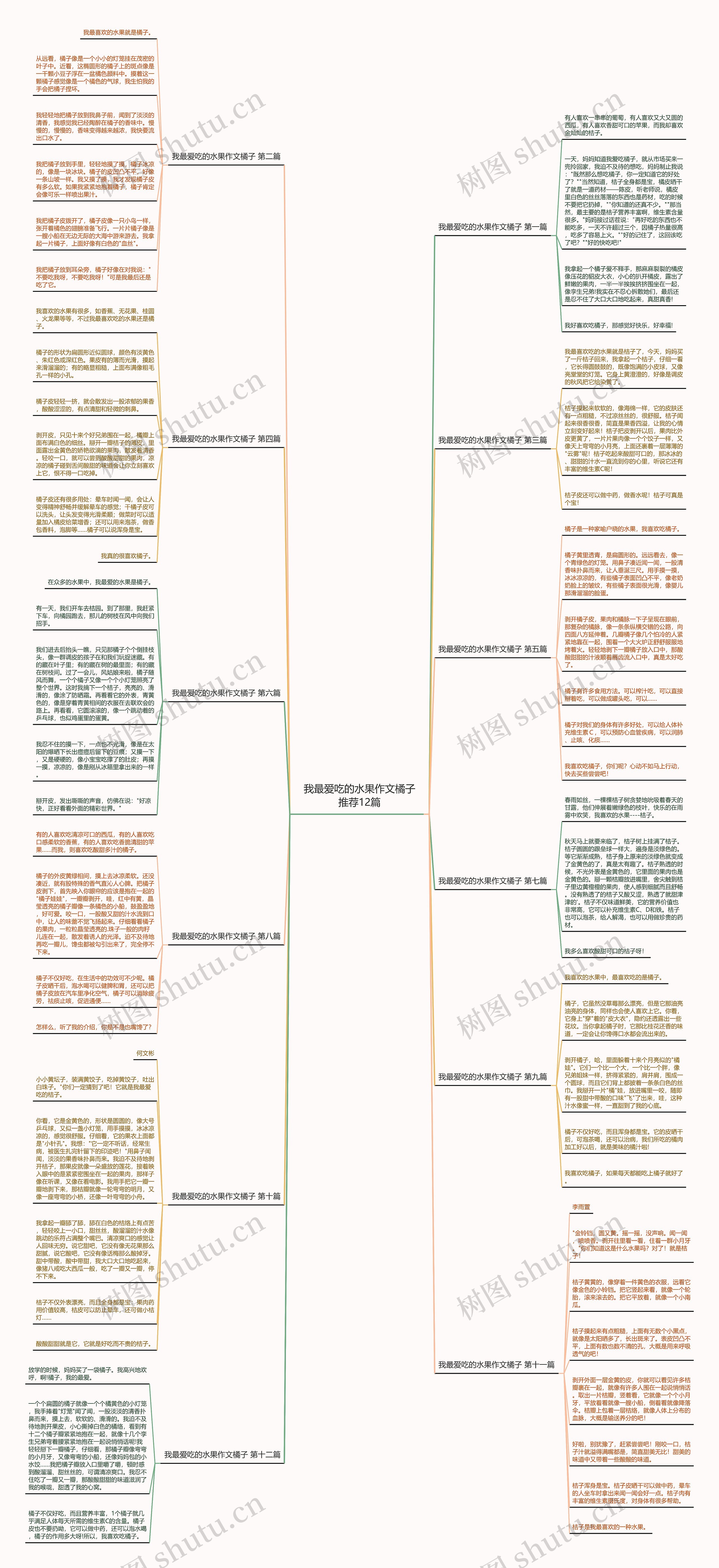 我最爱吃的水果作文橘子推荐12篇思维导图