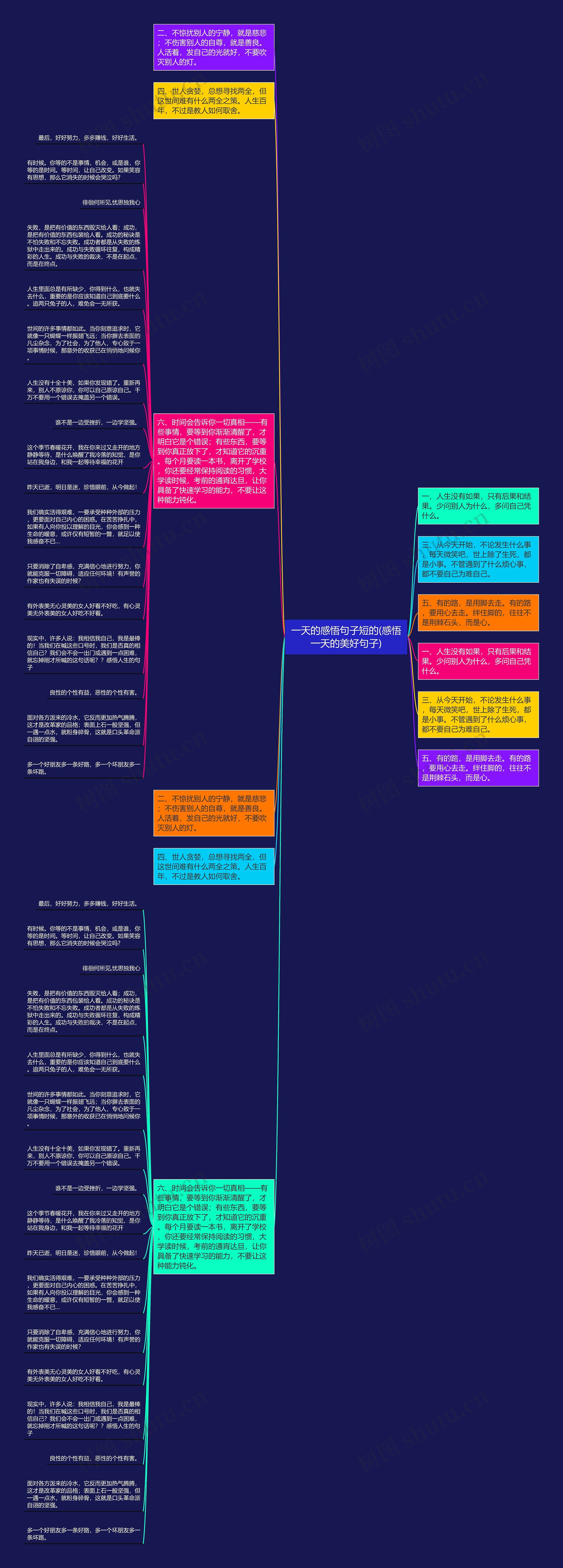 一天的感悟句子短的(感悟一天的美好句子)思维导图