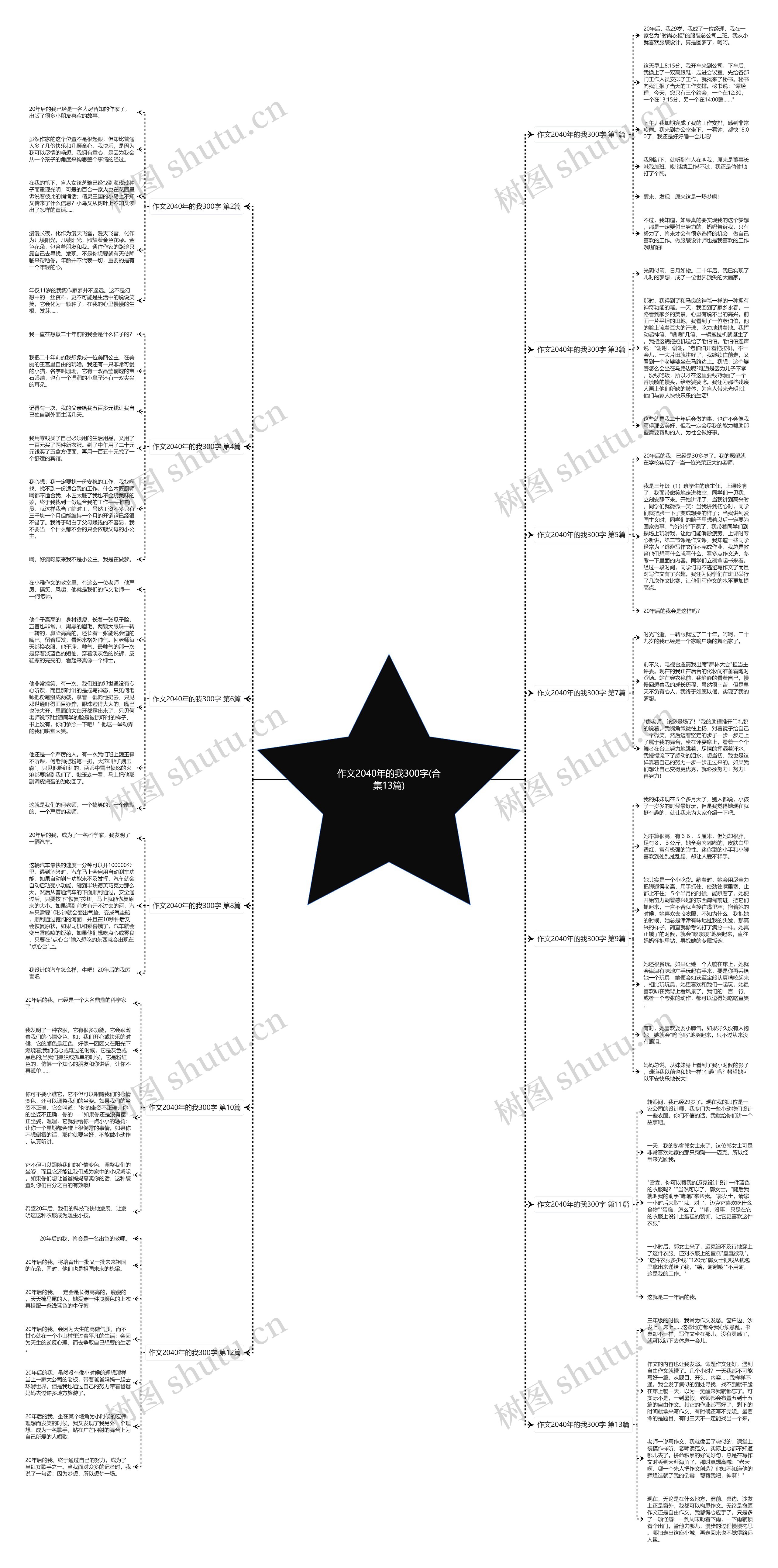 作文2040年的我300字(合集13篇) 作文2040年的我300字(合集13篇)