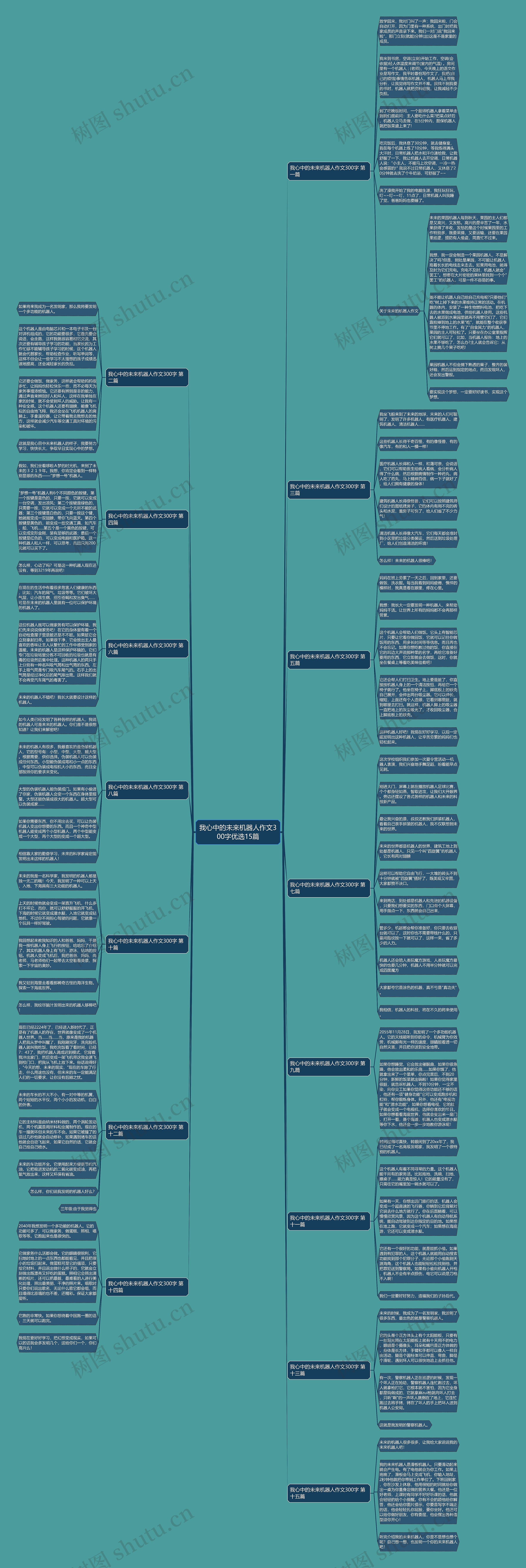 我心中的未来机器人作文300字优选15篇 我心中的未来机器人作文300字优选15篇