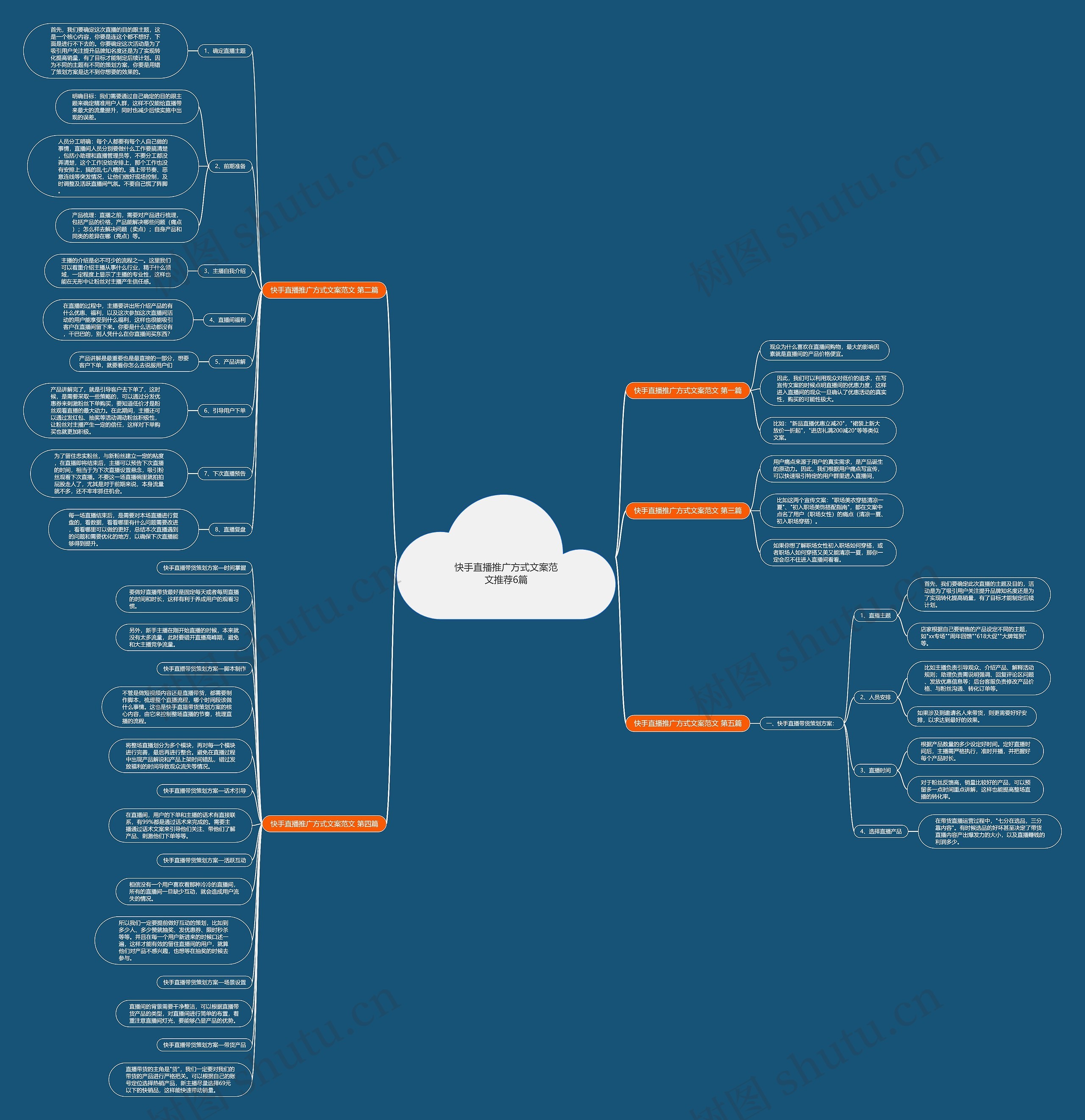 快手直播推广方式文案范文推荐6篇思维导图