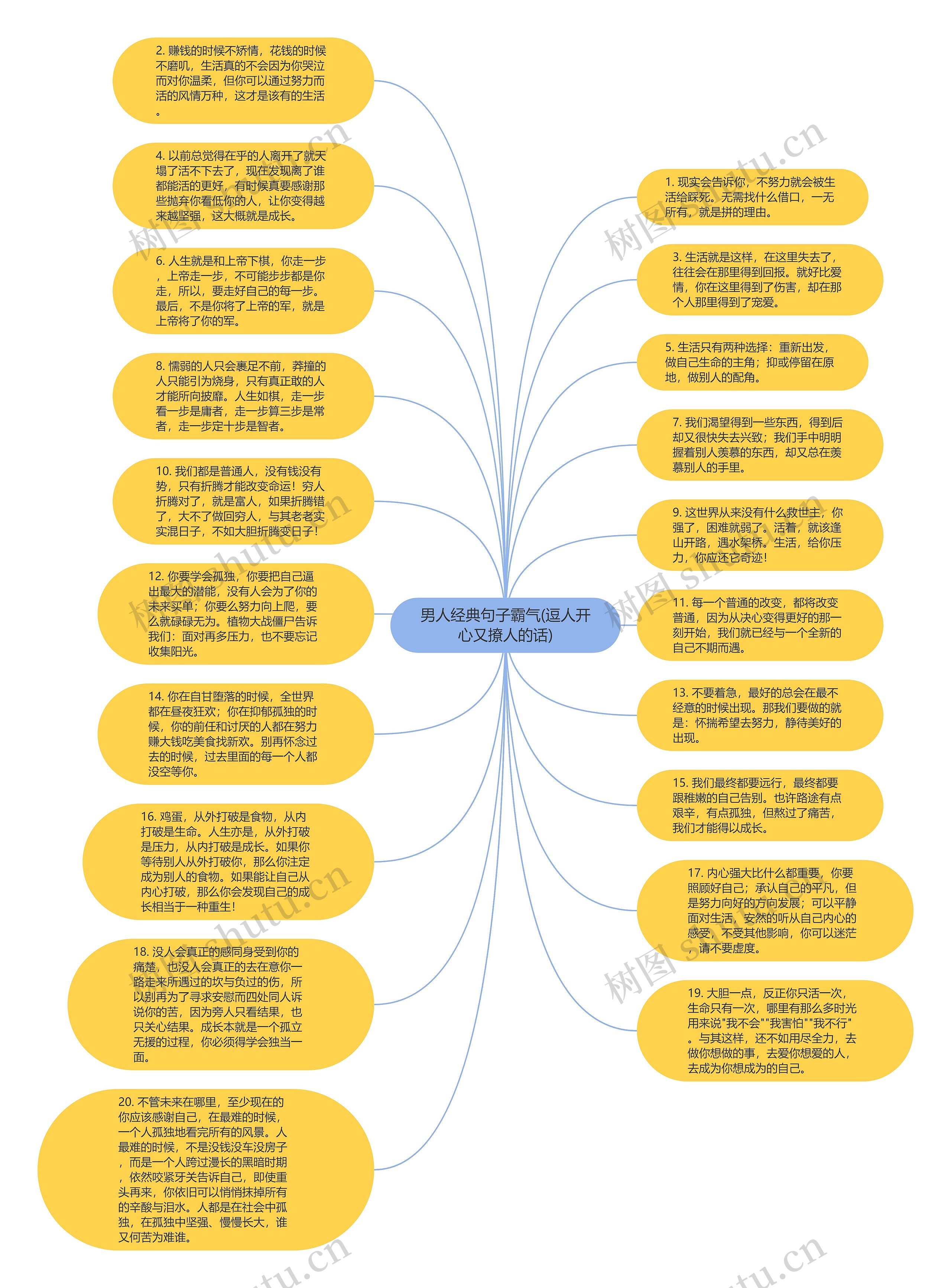 男人经典句子霸气(逗人开心又撩人的话)思维导图