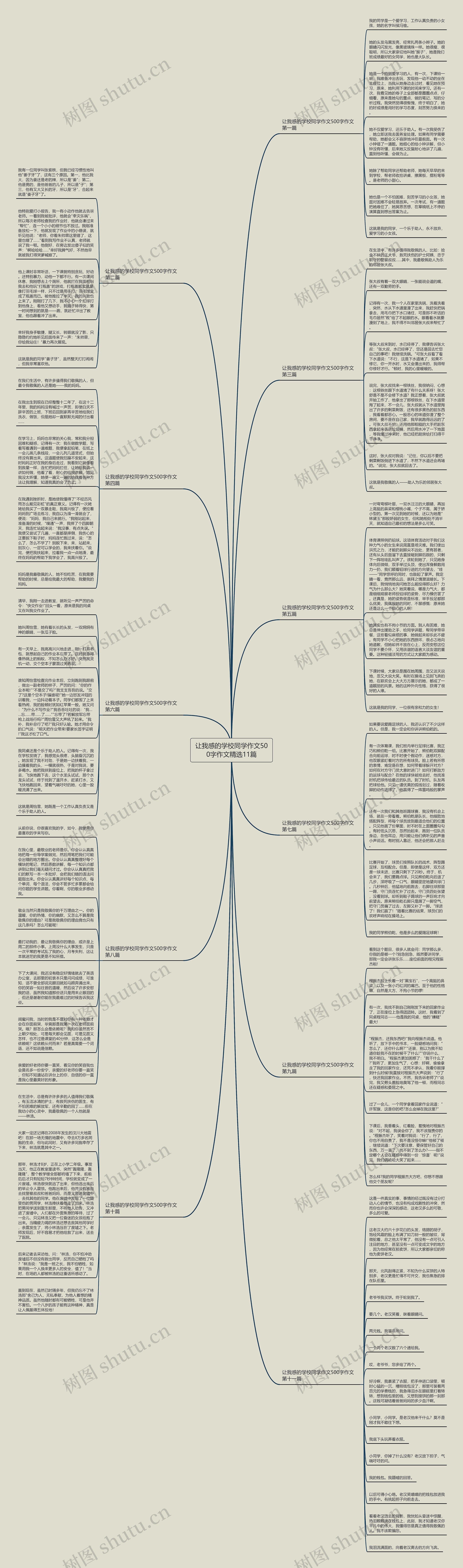 让我感的学校同学作文500字作文精选11篇思维导图