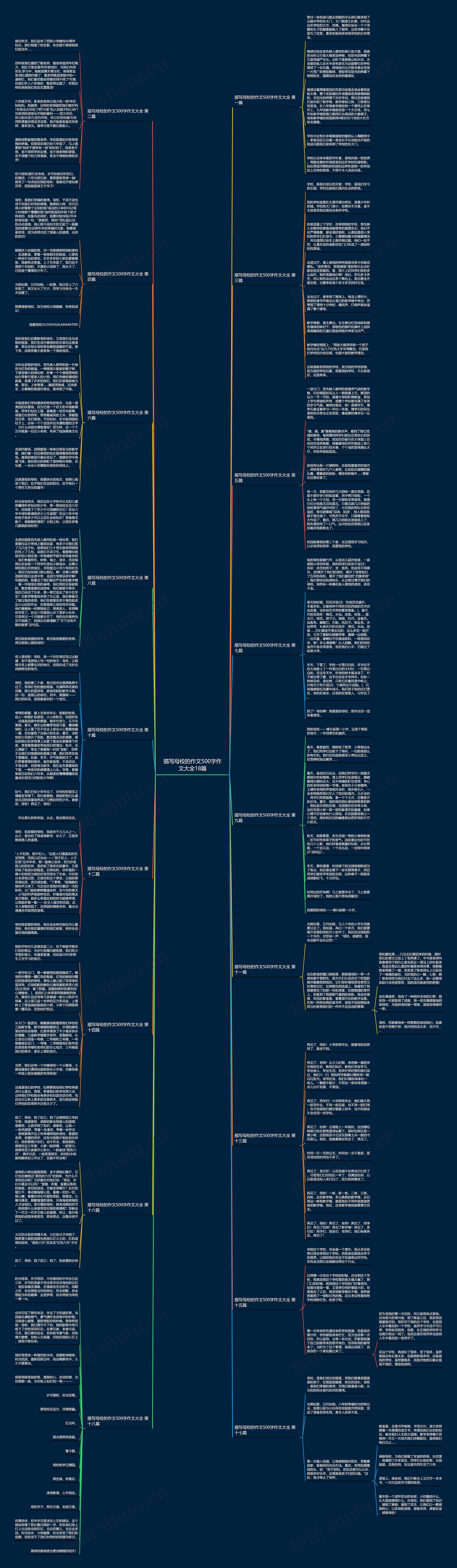 描写母校的作文500字作文大全18篇思维导图