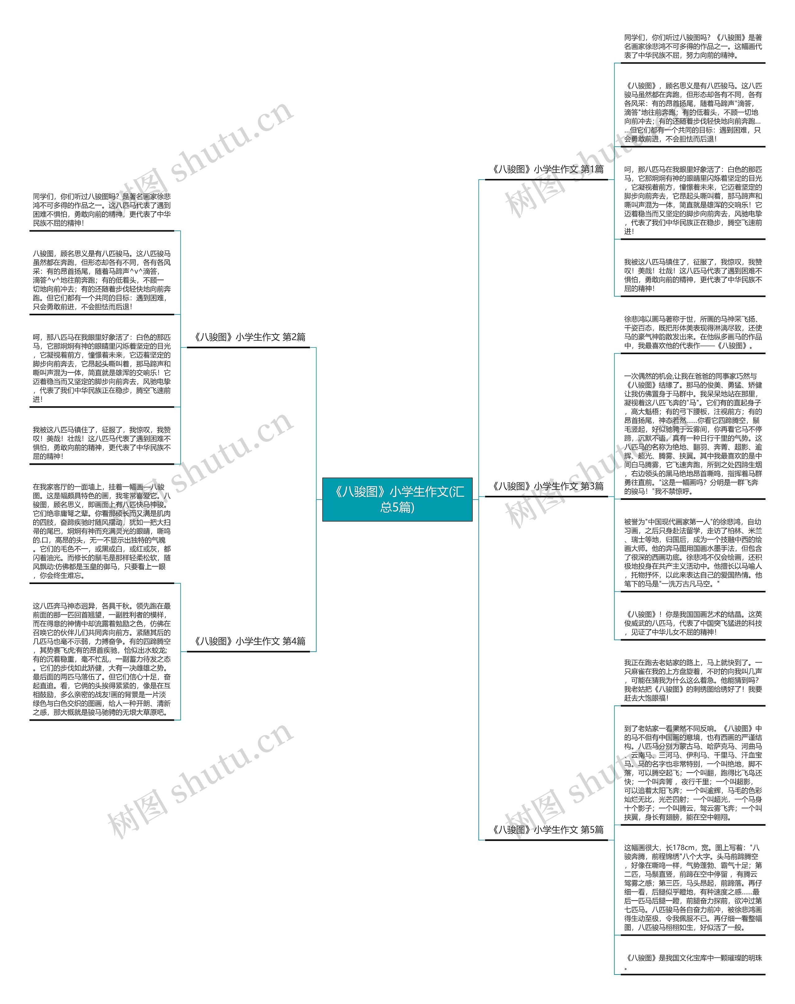 《八骏图》小学生作文(汇总5篇)思维导图