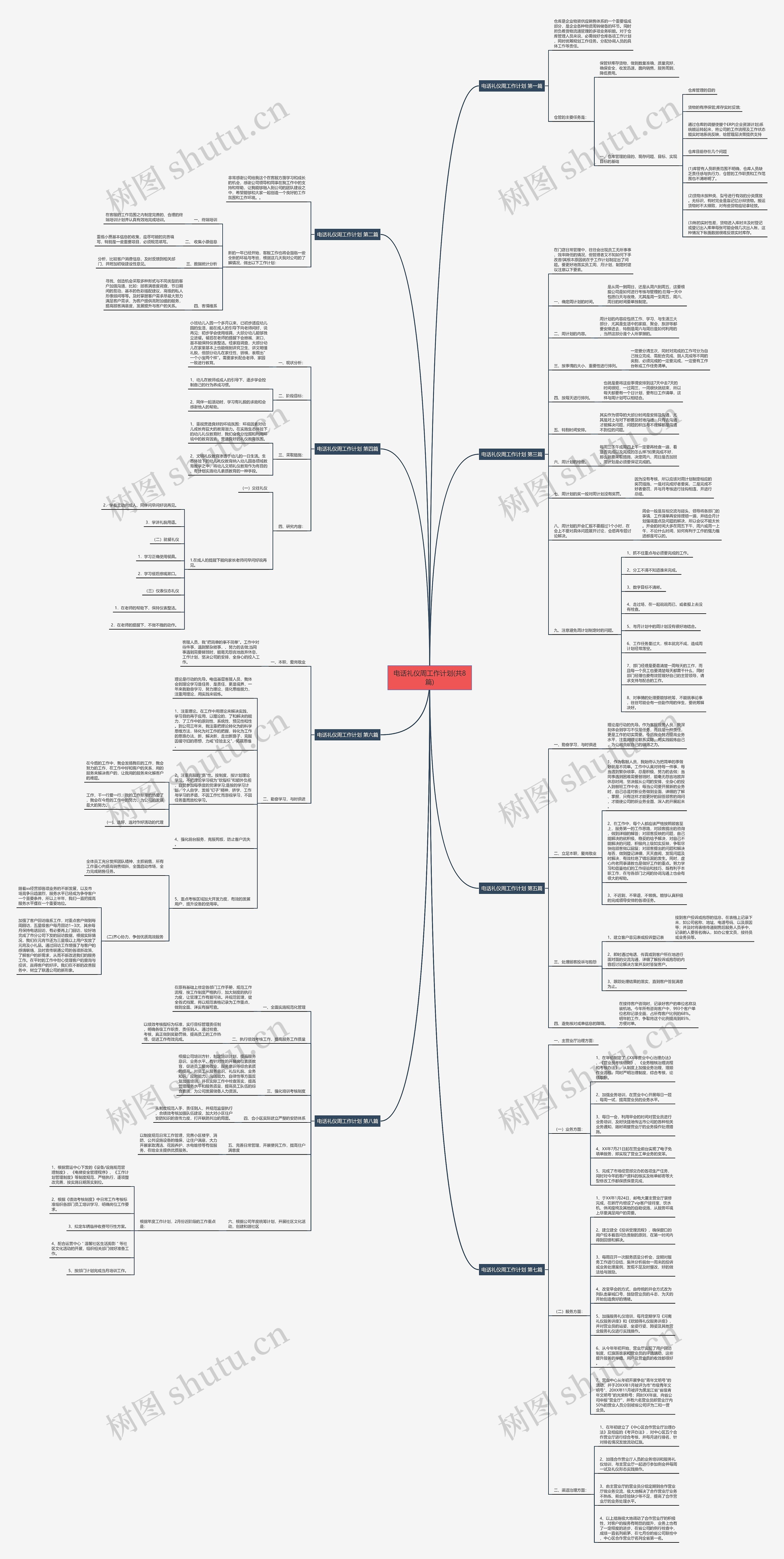 电话礼仪周工作计划(共8篇)思维导图