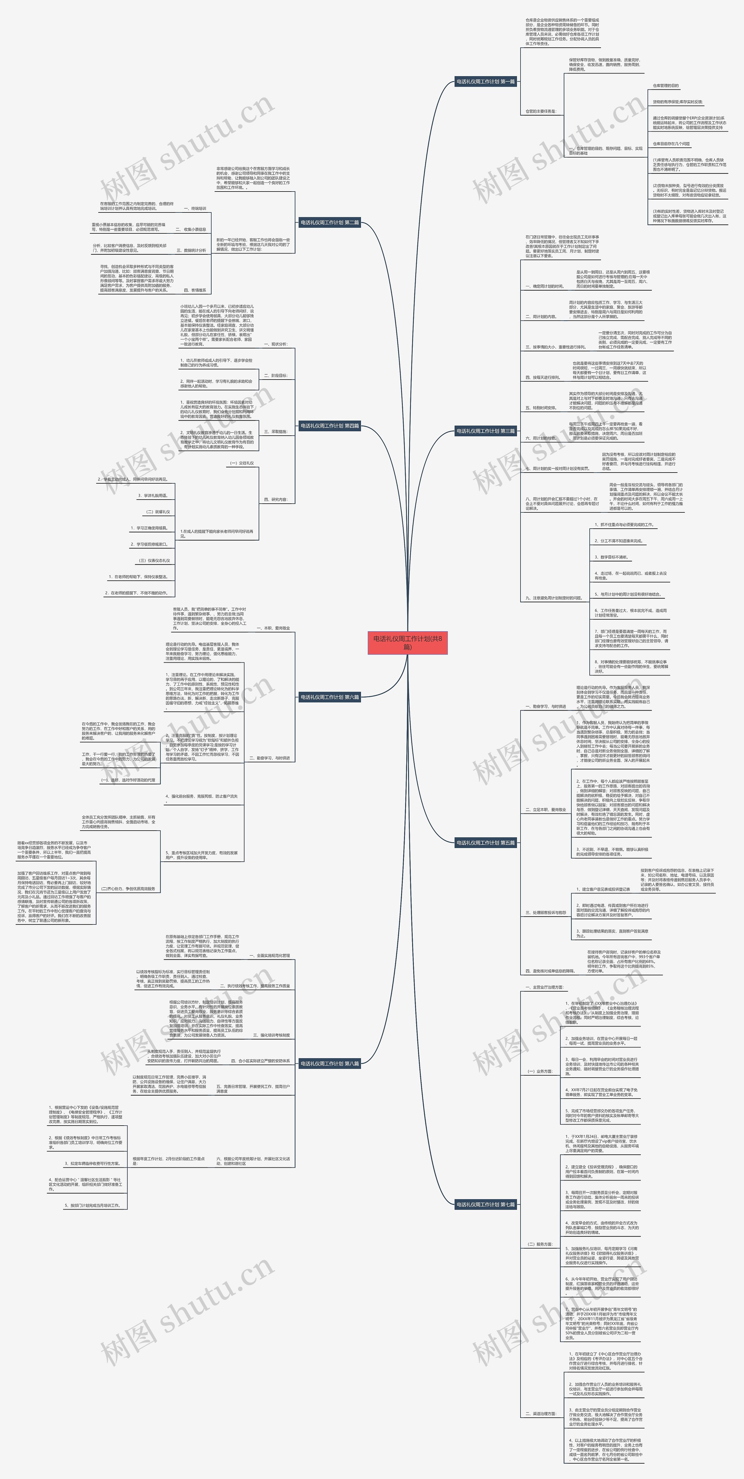 电话礼仪周工作计划(共8篇) 电话礼仪周工作计划(共8篇)