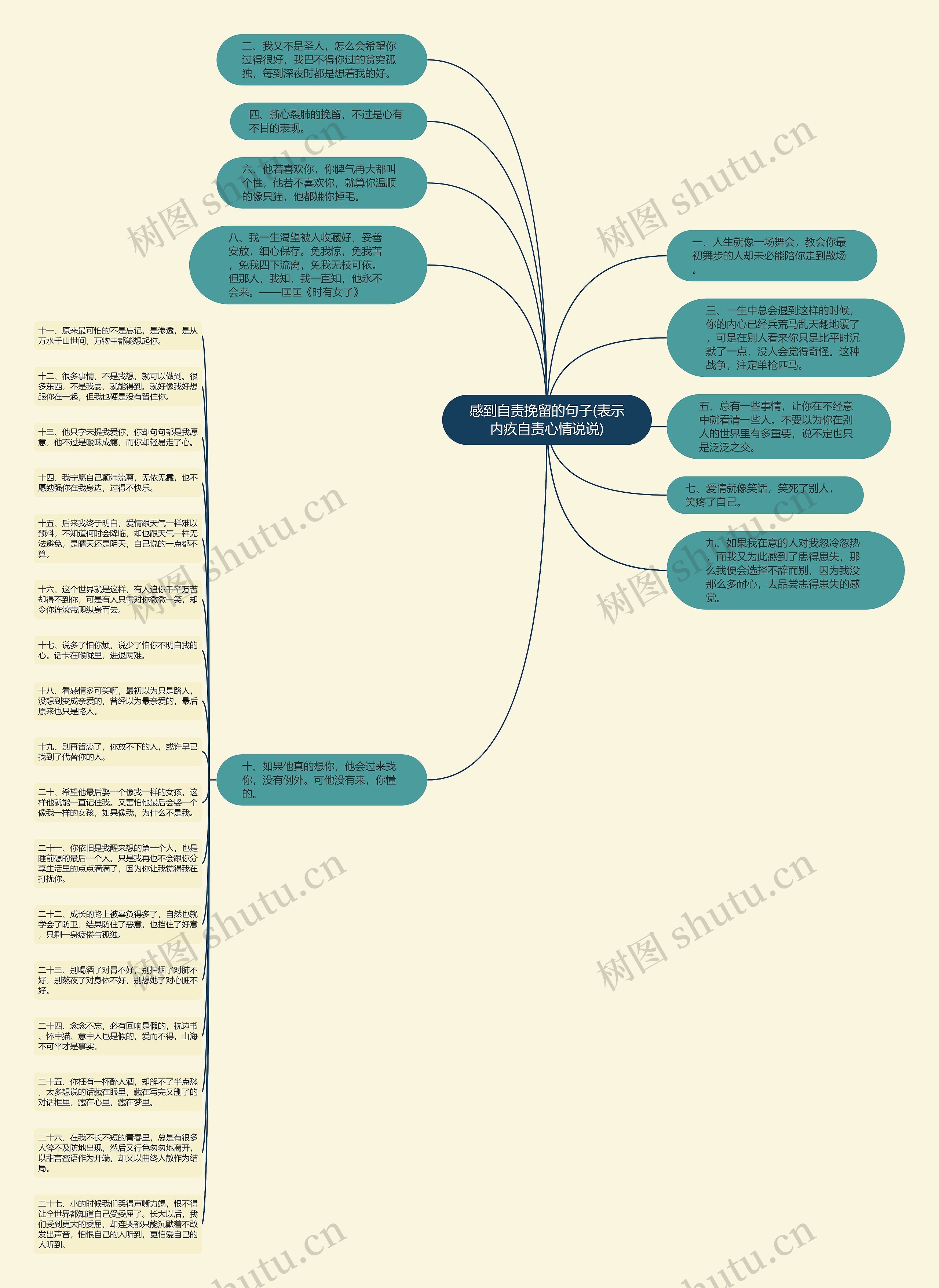 感到自责挽留的句子(表示内疚自责心情说说)思维导图高清图 感到自责挽留的句子(表示内疚自责心情说说)思维导图