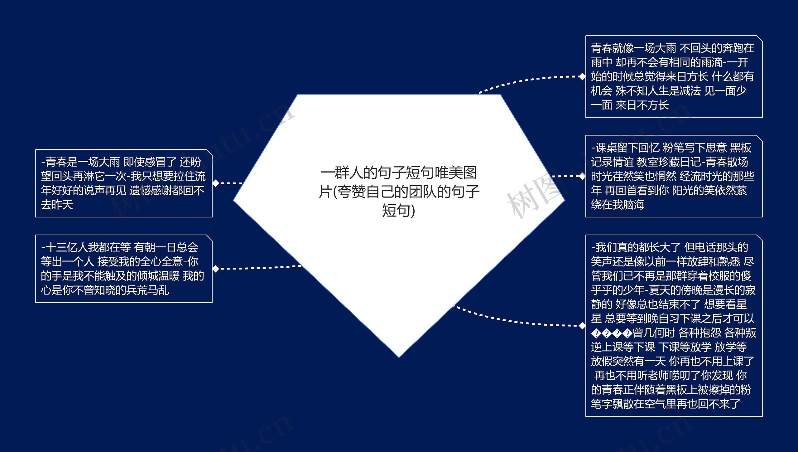 一群人的句子短句唯美图片(夸赞自己的团队的句子短句)思维导图