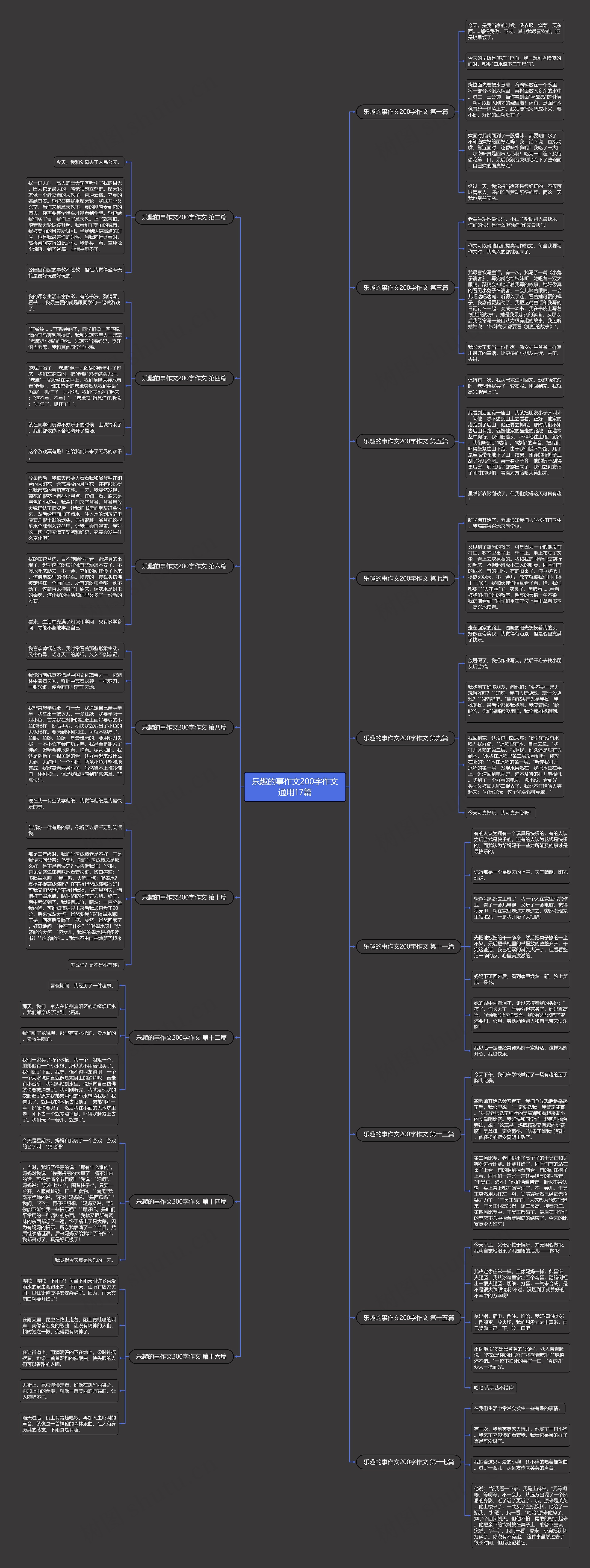 乐趣的事作文200字作文通用17篇 乐趣的事作文200字作文通用17篇