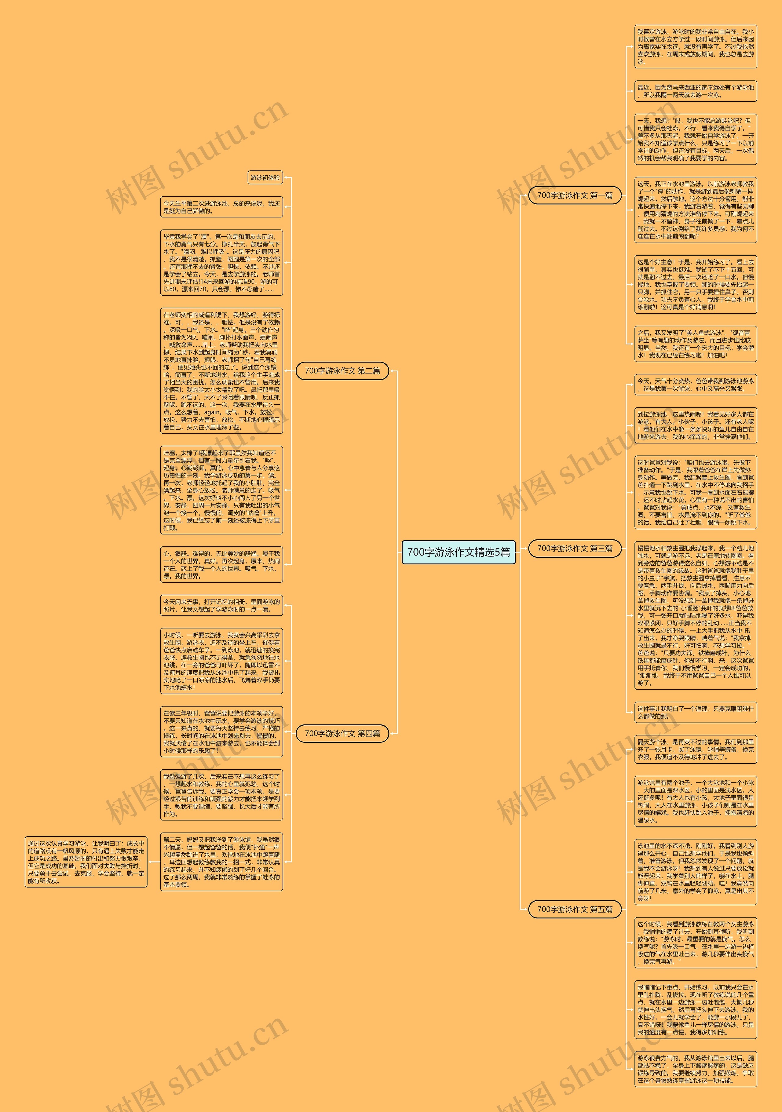 700字游泳作文精选5篇思维导图