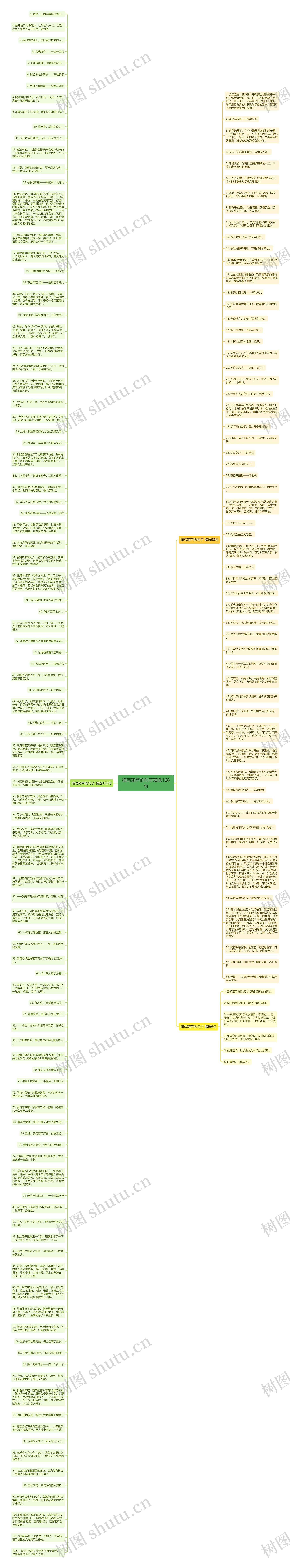 描写葫芦的句子精选166句思维导图