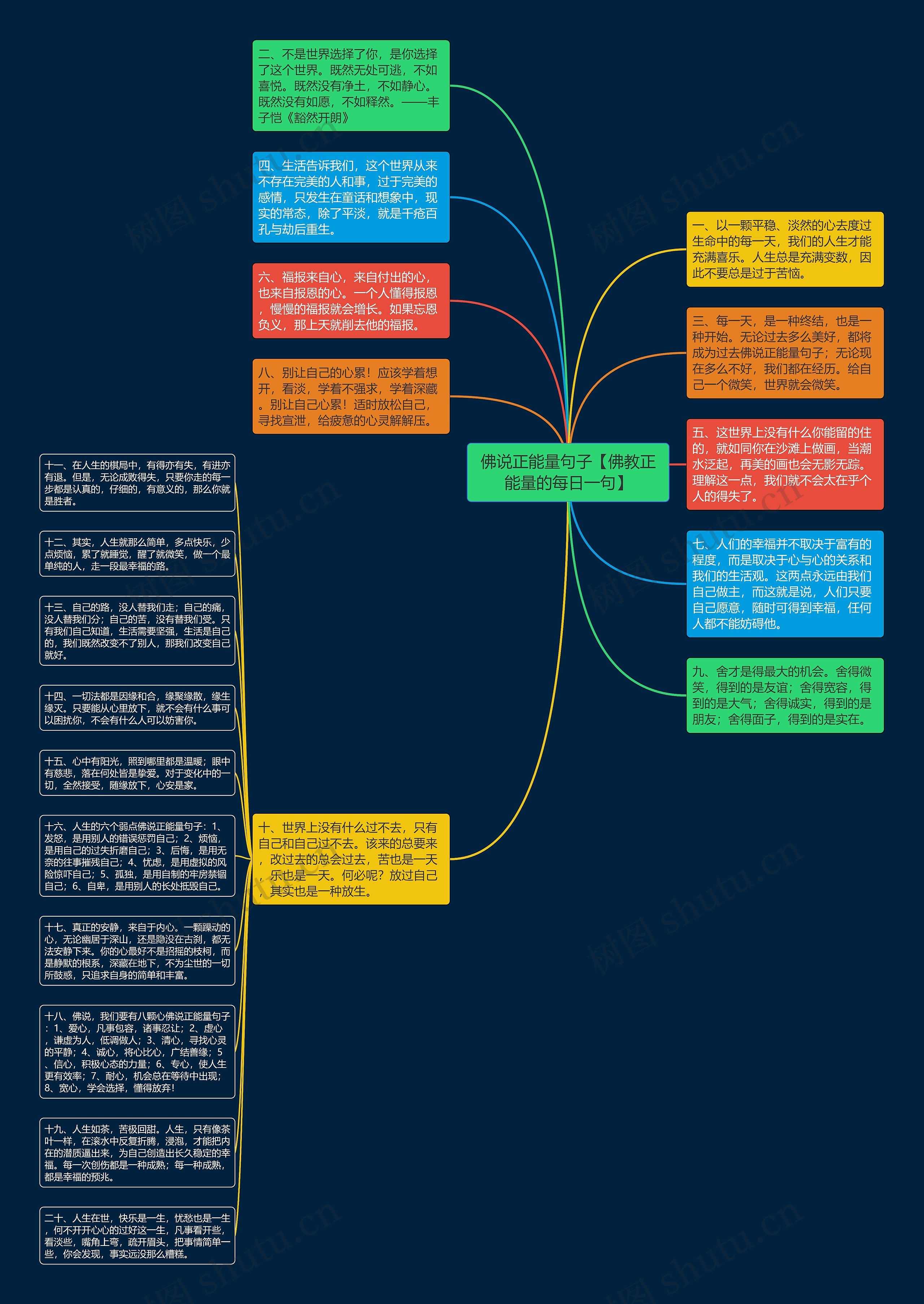 佛说正能量句子【佛教正能量的每日一句】思维导图