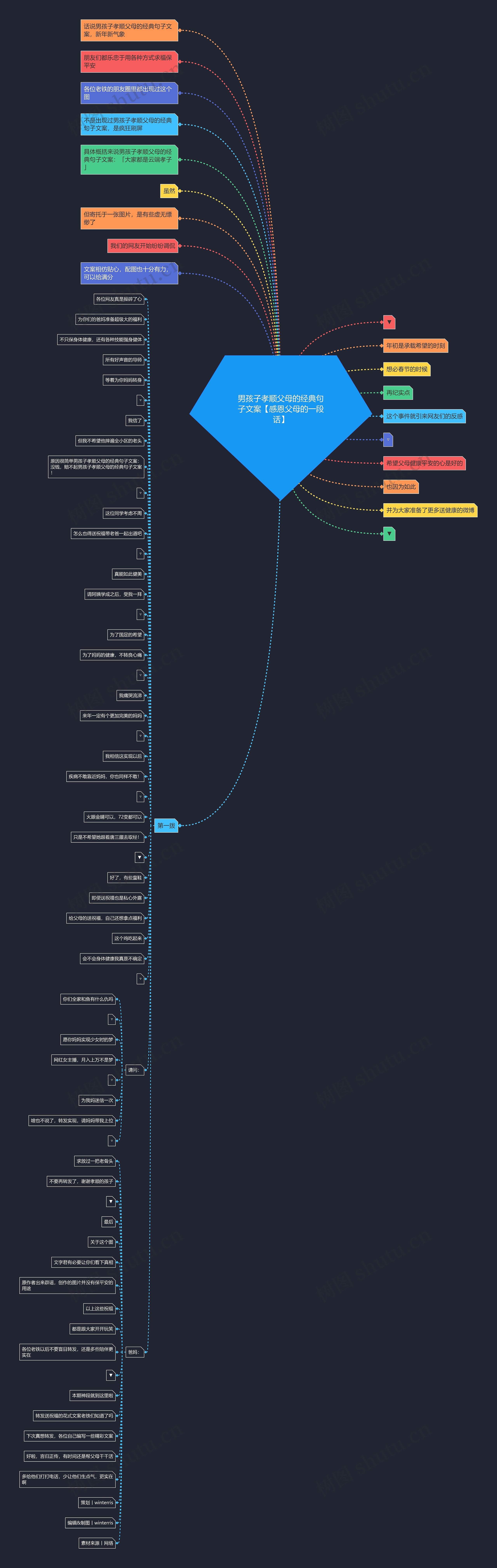 男孩子孝顺父母的经典句子文案【感恩父母的一段话】 男孩子孝顺父母的经典句子文案【感恩父母的一段话】