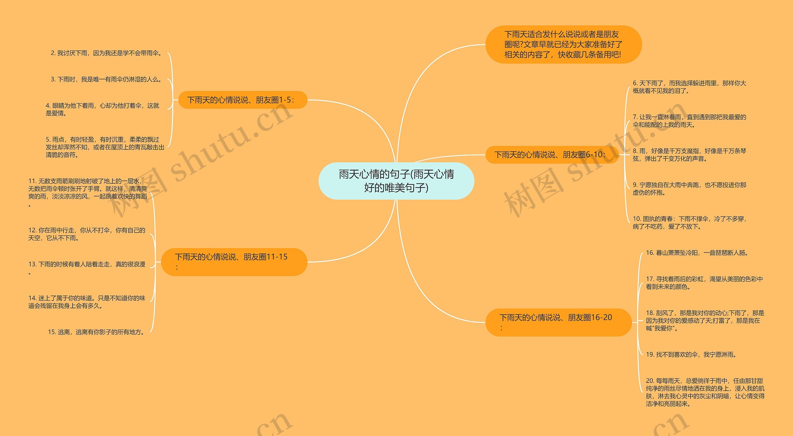 雨天心情的句子(雨天心情好的唯美句子)思维导图