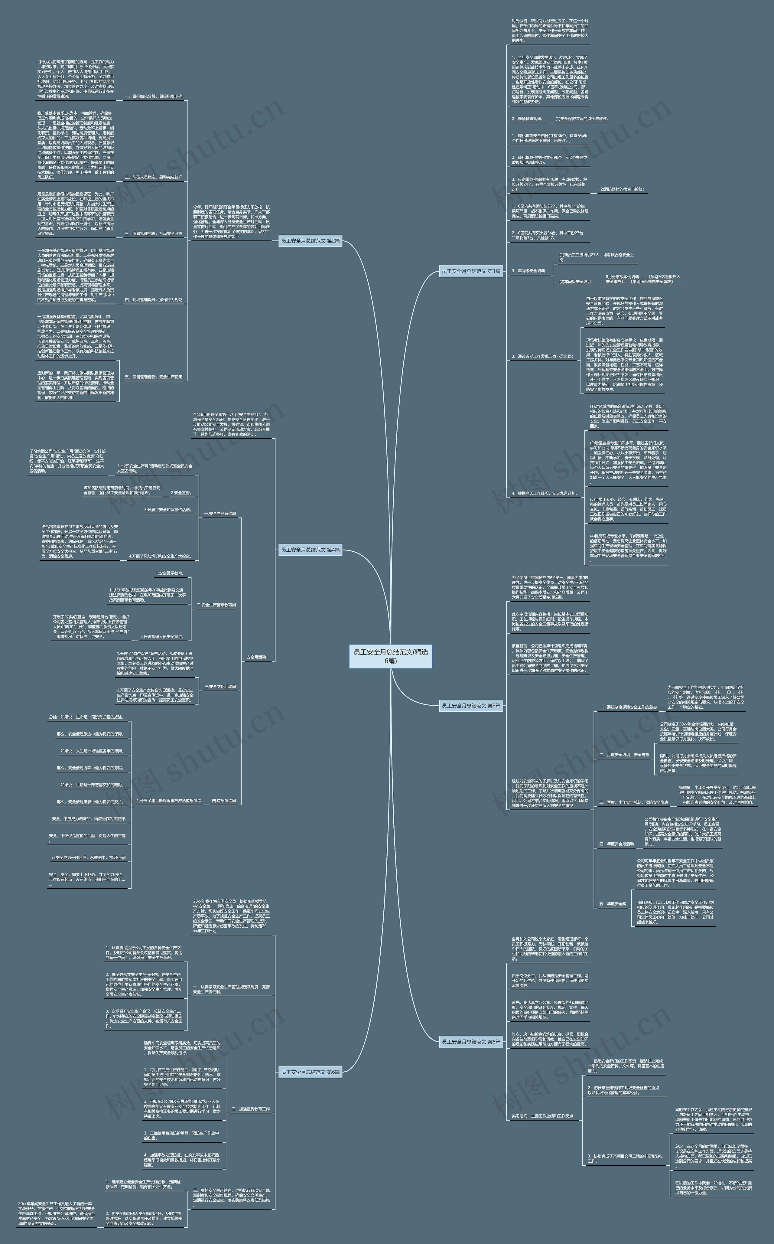 员工安全月总结范文(精选6篇)思维导图