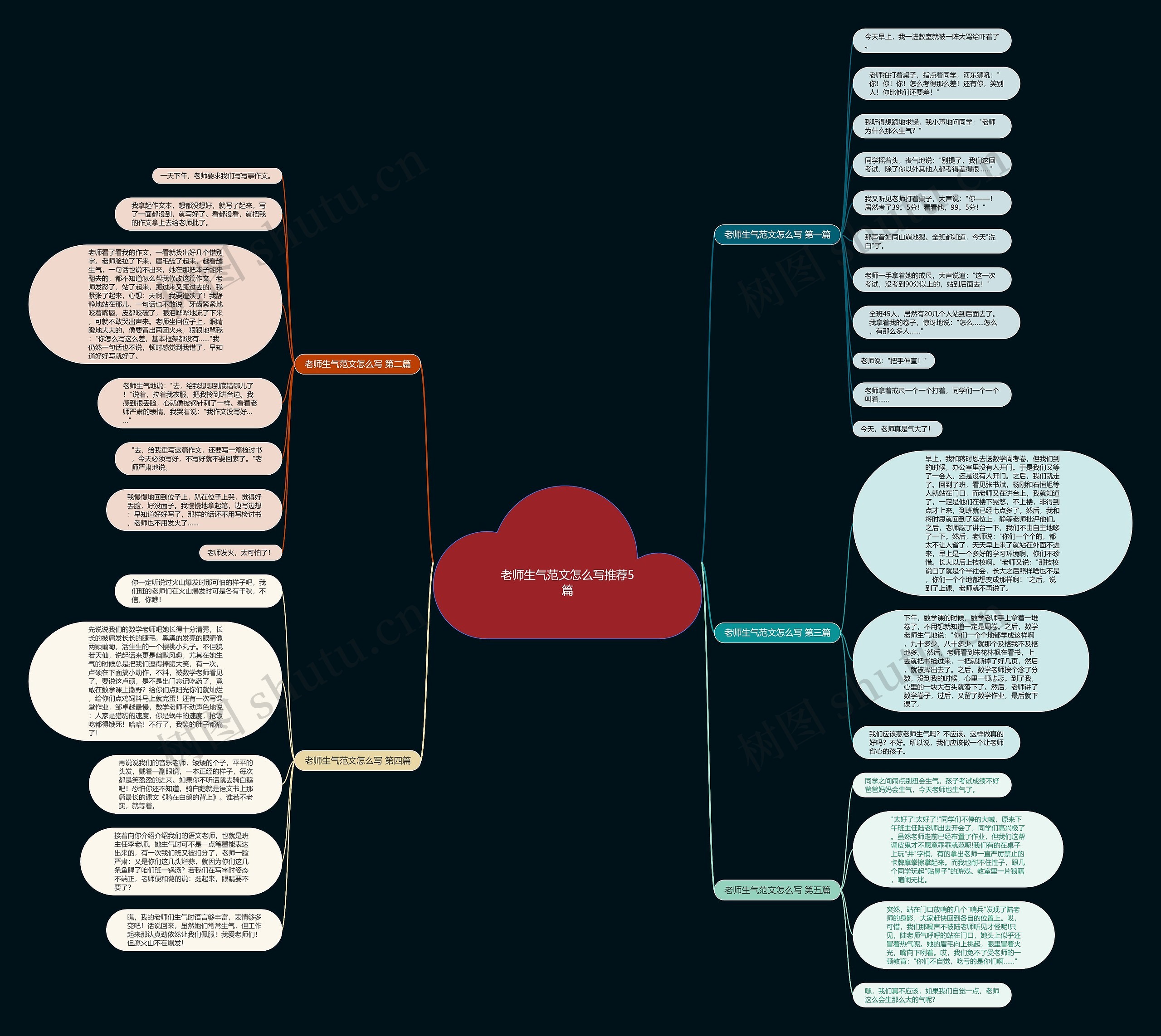 老师生气范文怎么写推荐5篇思维导图