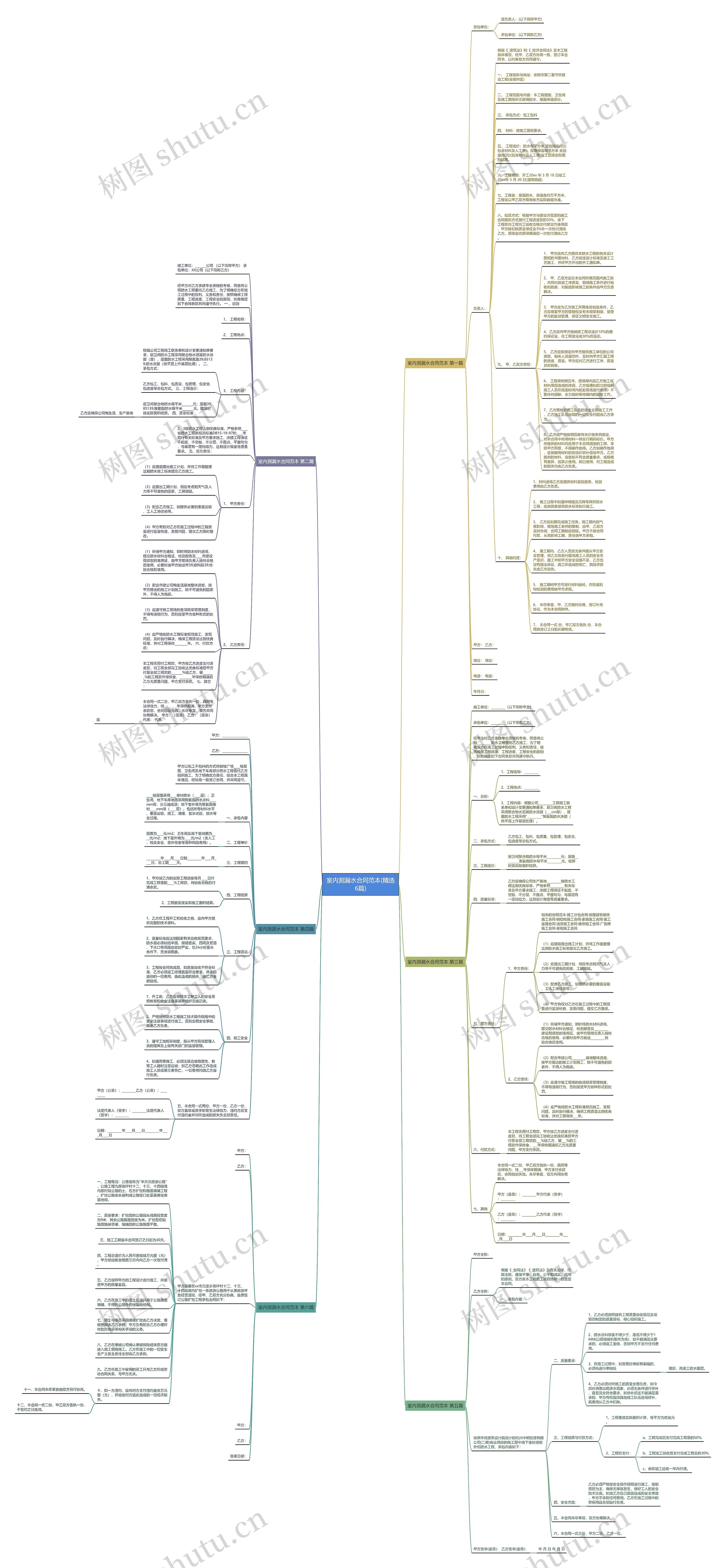 室内测漏水合同范本(精选6篇) 室内测漏水合同范本(精选6篇)