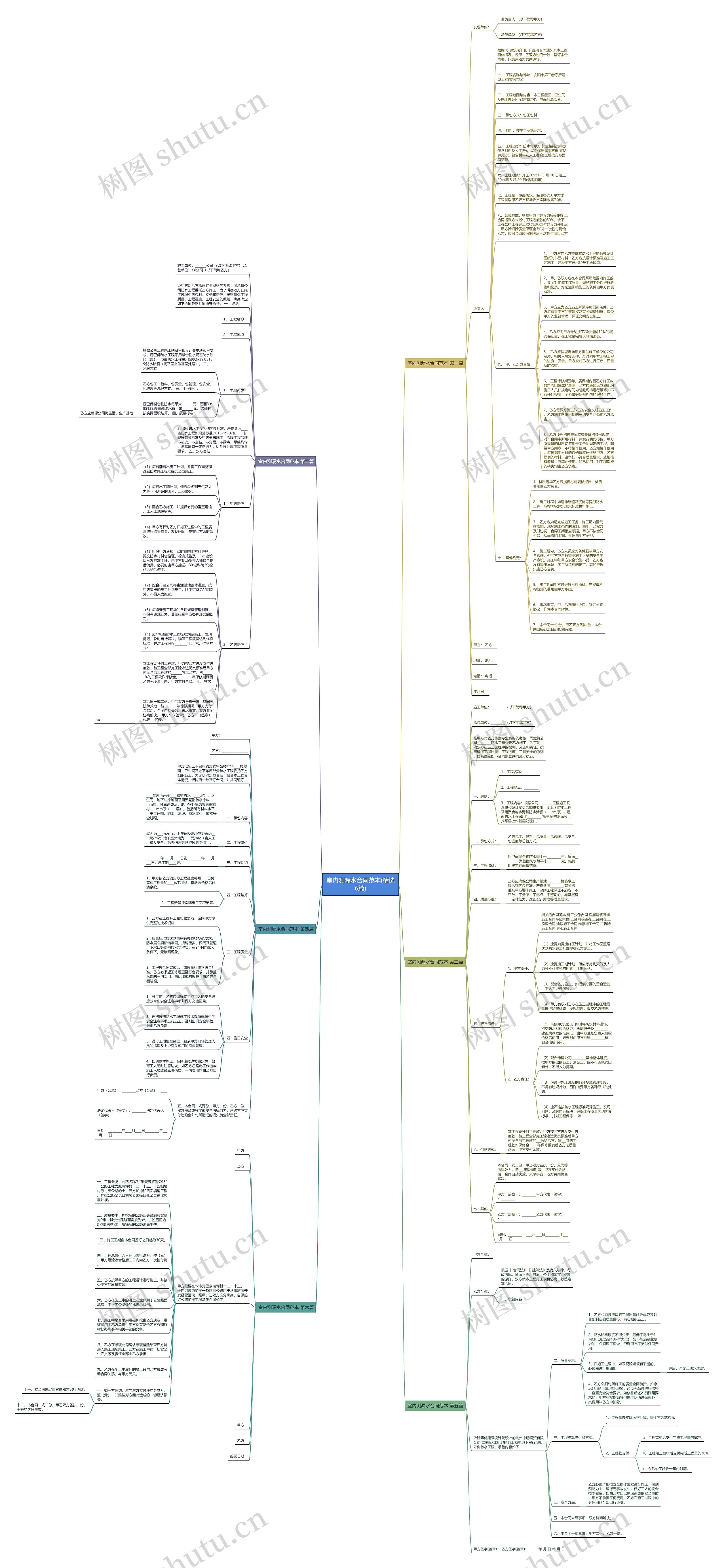 室内测漏水合同范本(精选6篇)思维导图