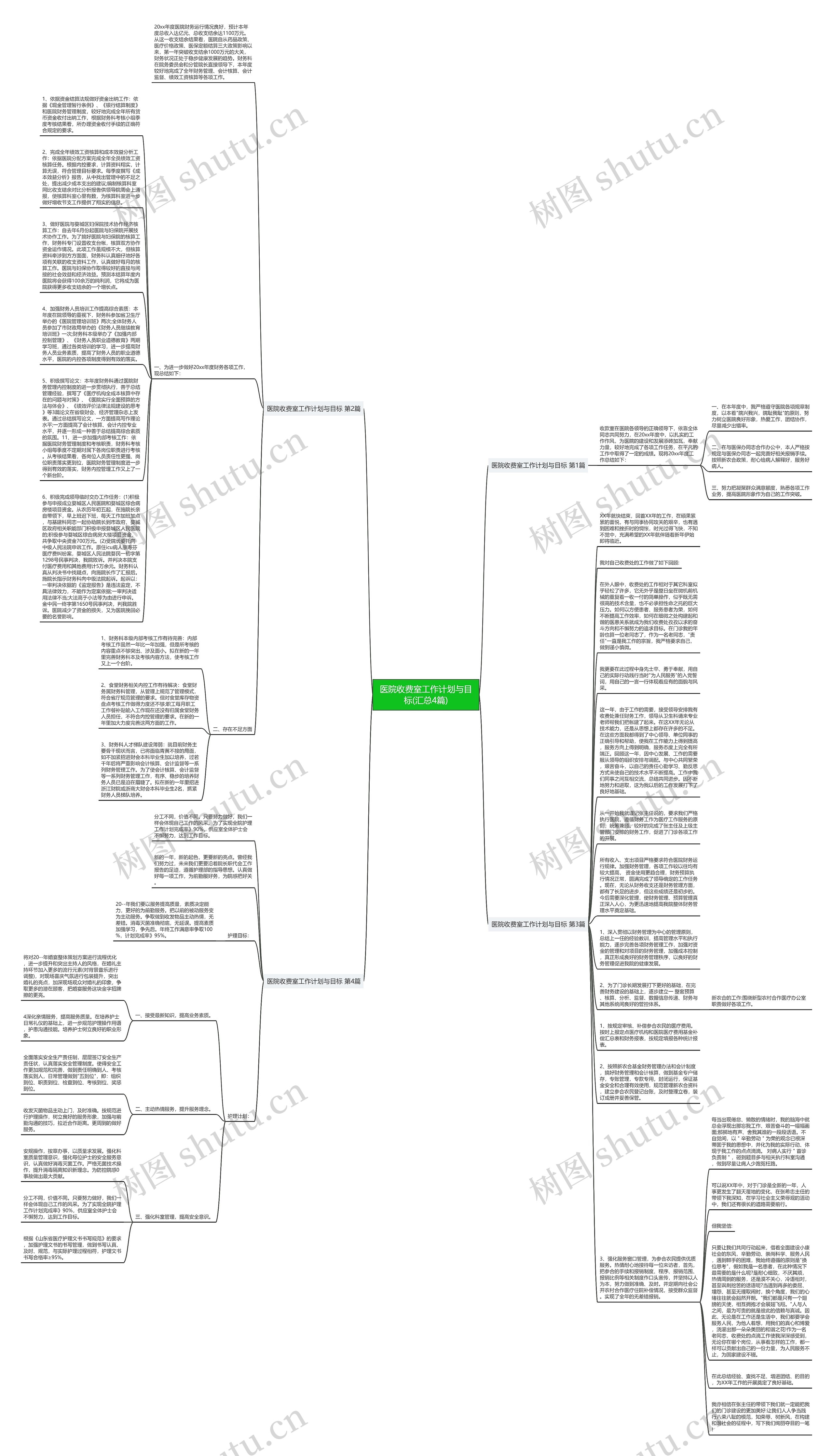 医院收费室工作计划与目标(汇总4篇)思维导图