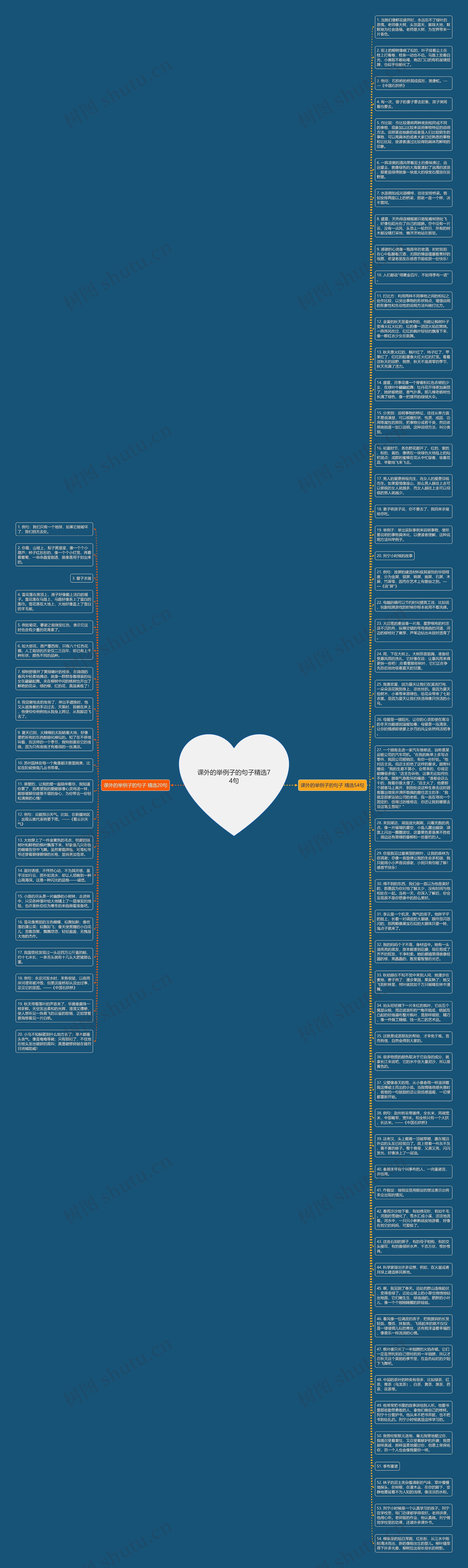 课外的举例子的句子精选74句思维导图