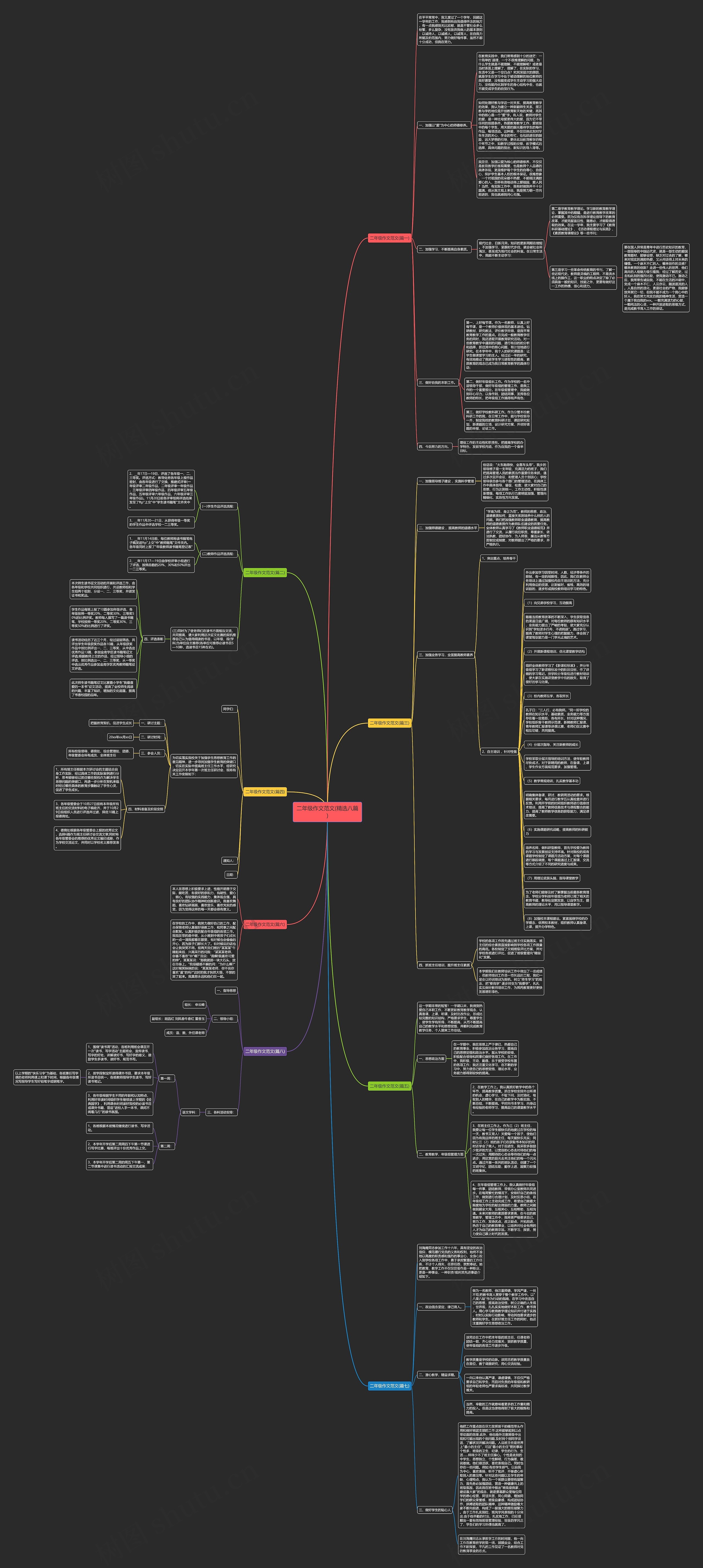 二年级作文范文(精选八篇)思维导图