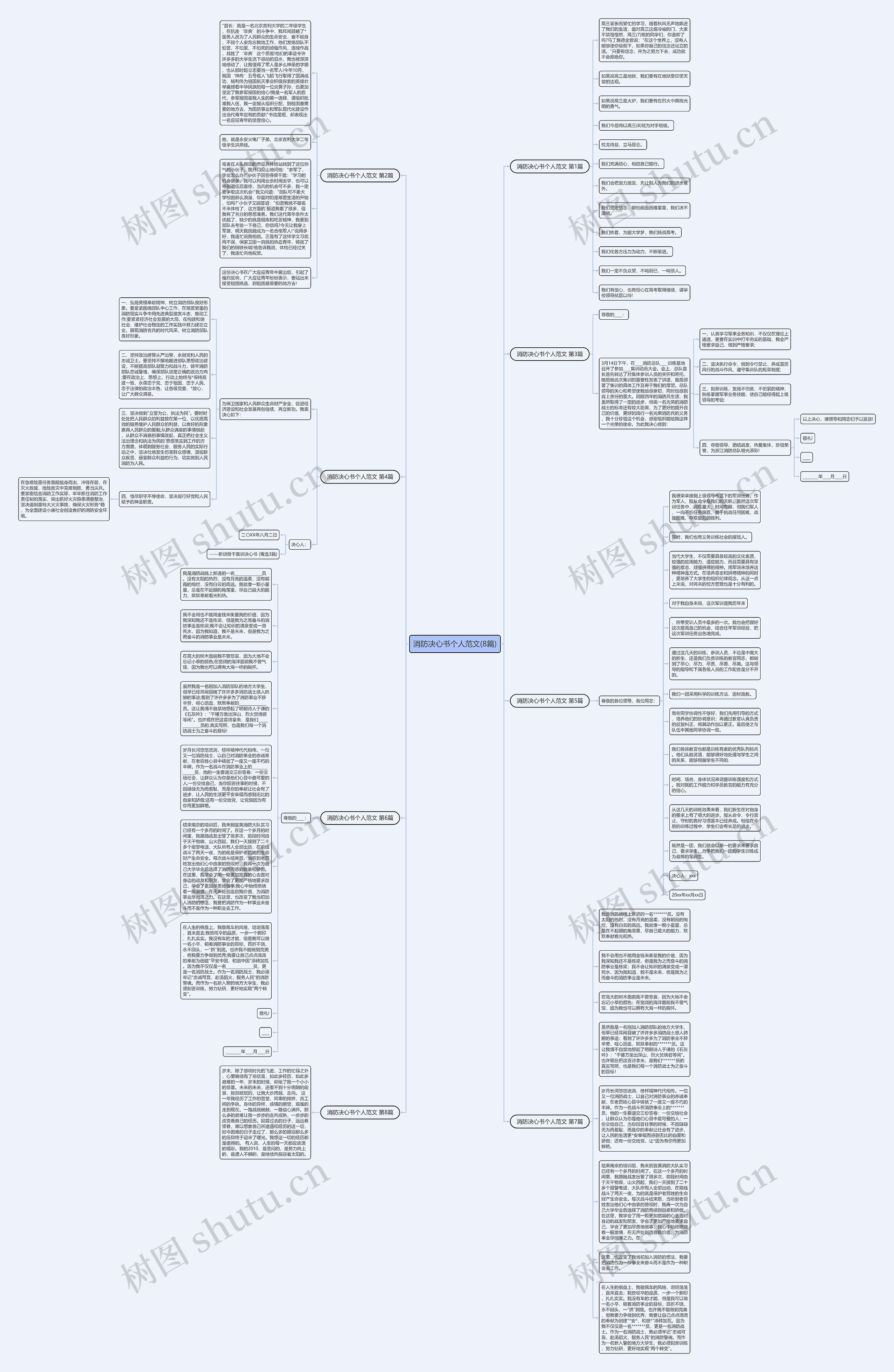消防决心书个人范文(8篇)思维导图