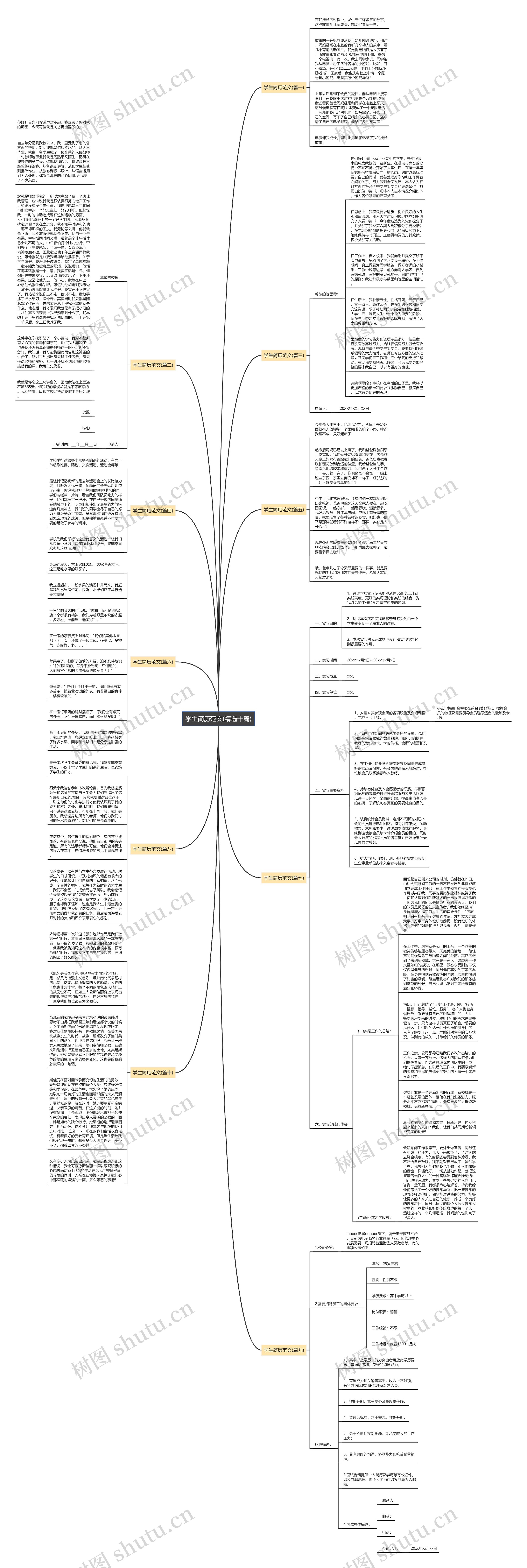 学生简历范文(精选十篇) 学生简历范文(精选十篇)