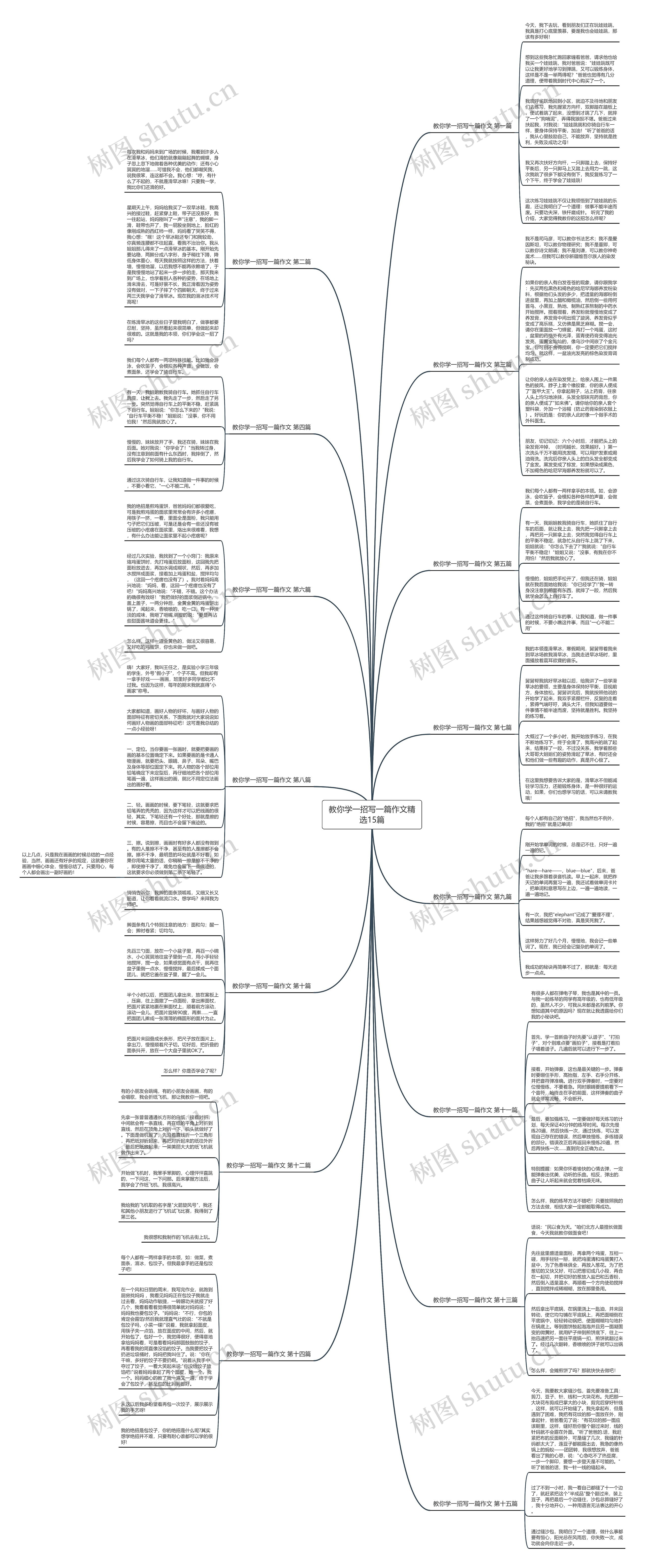 教你学一招写一篇作文精选15篇思维导图