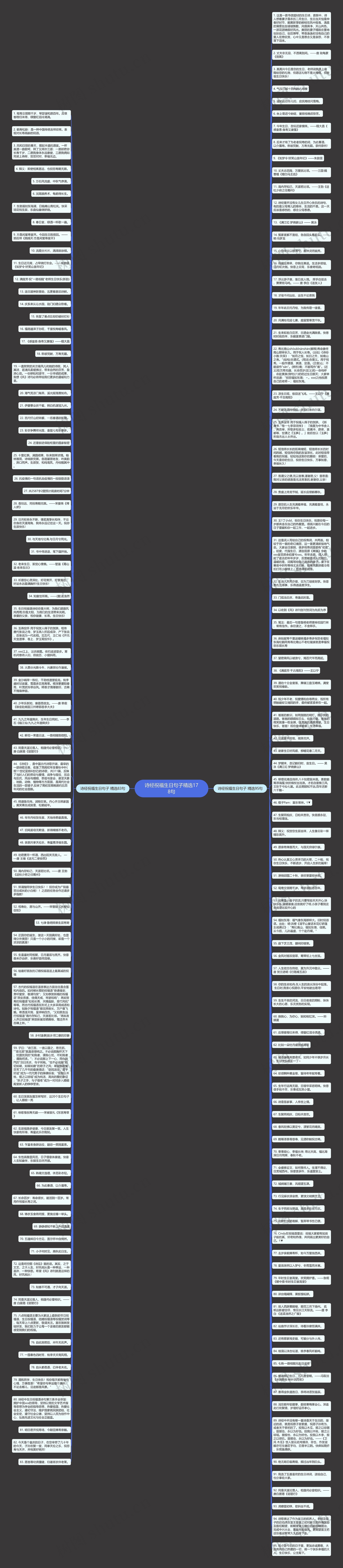 诗经祝福生日句子精选178句思维导图