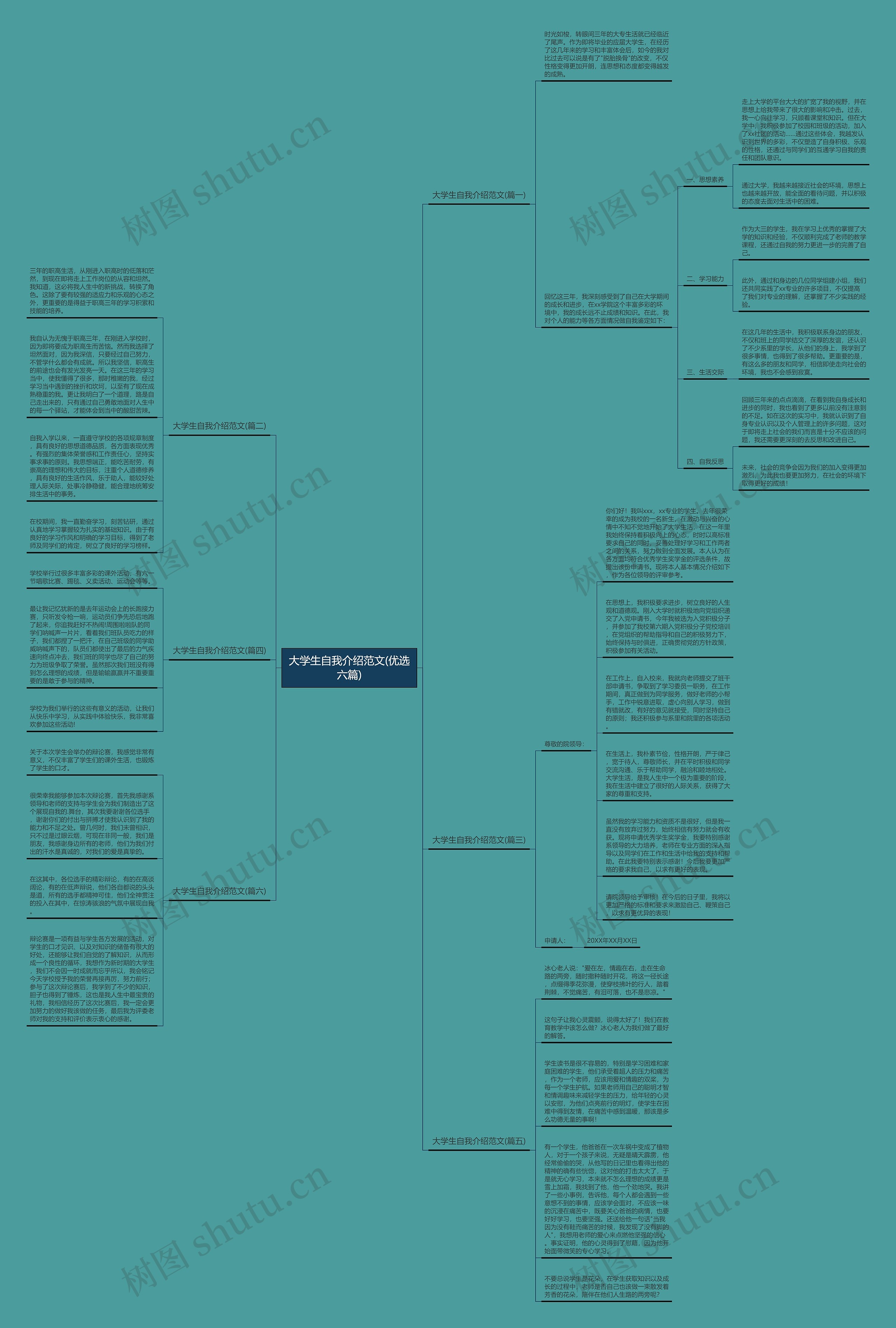 大学生自我介绍范文(优选六篇)思维导图