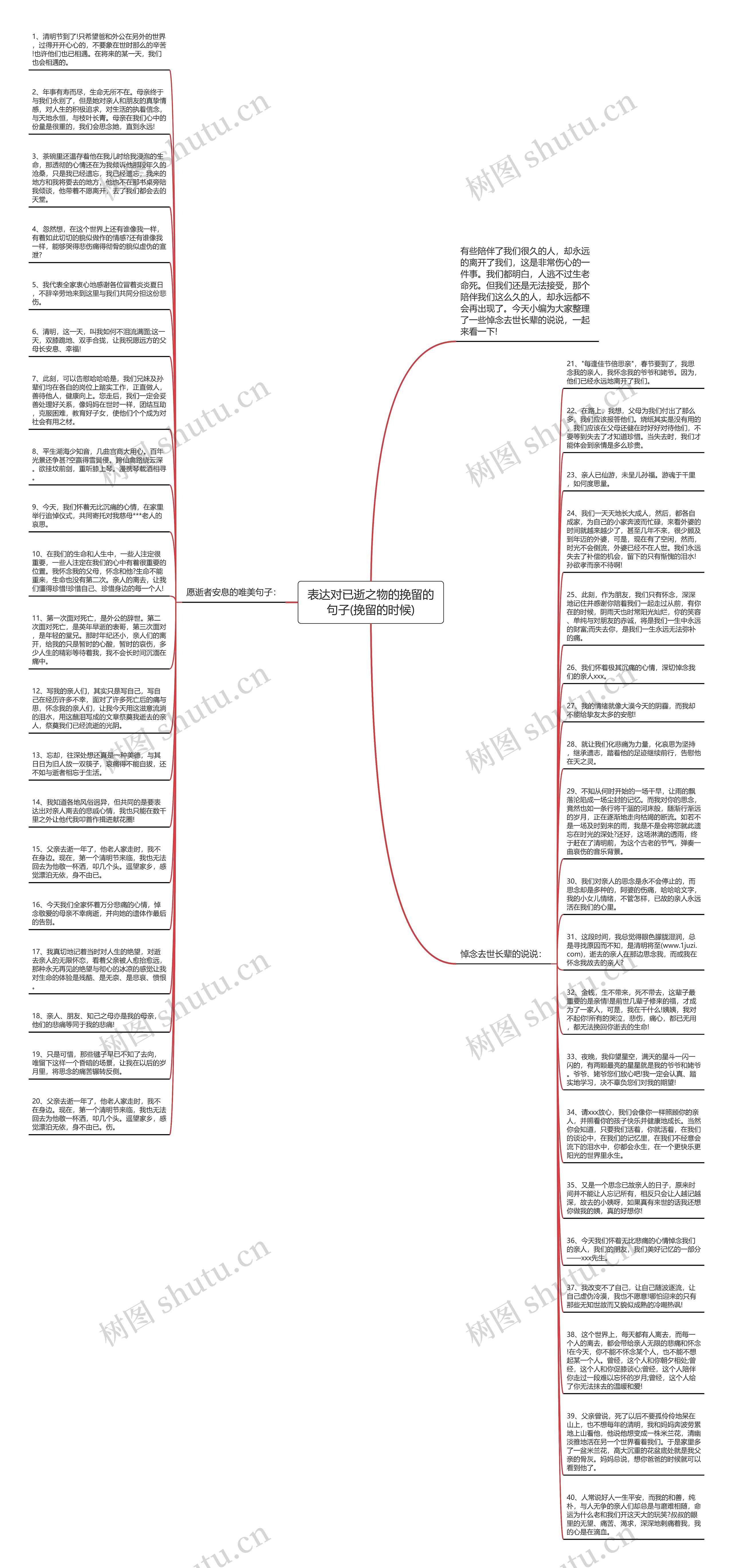 表达对已逝之物的挽留的句子(挽留的时候)思维导图
