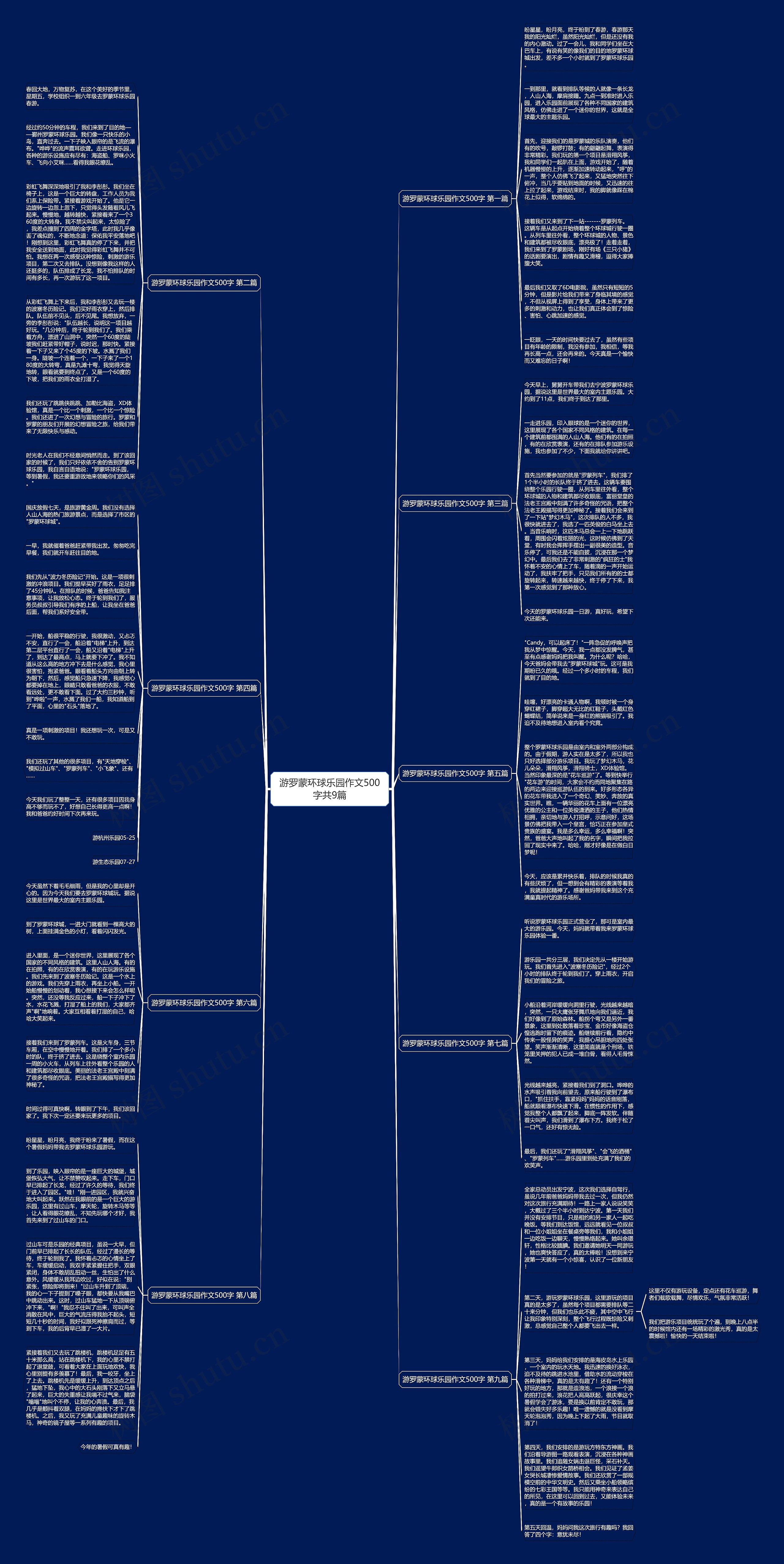 游罗蒙环球乐园作文500字共9篇思维导图
