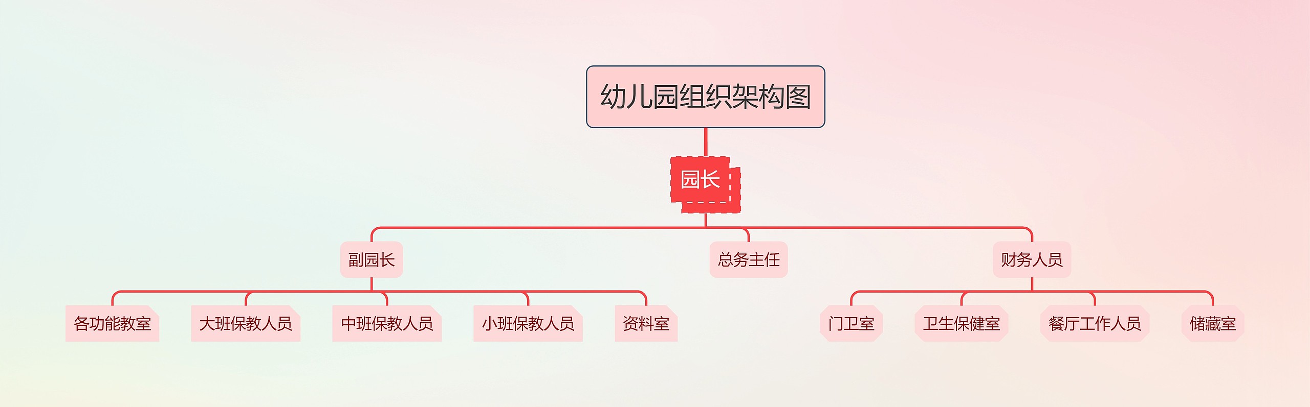 《幼儿园组织架构图》