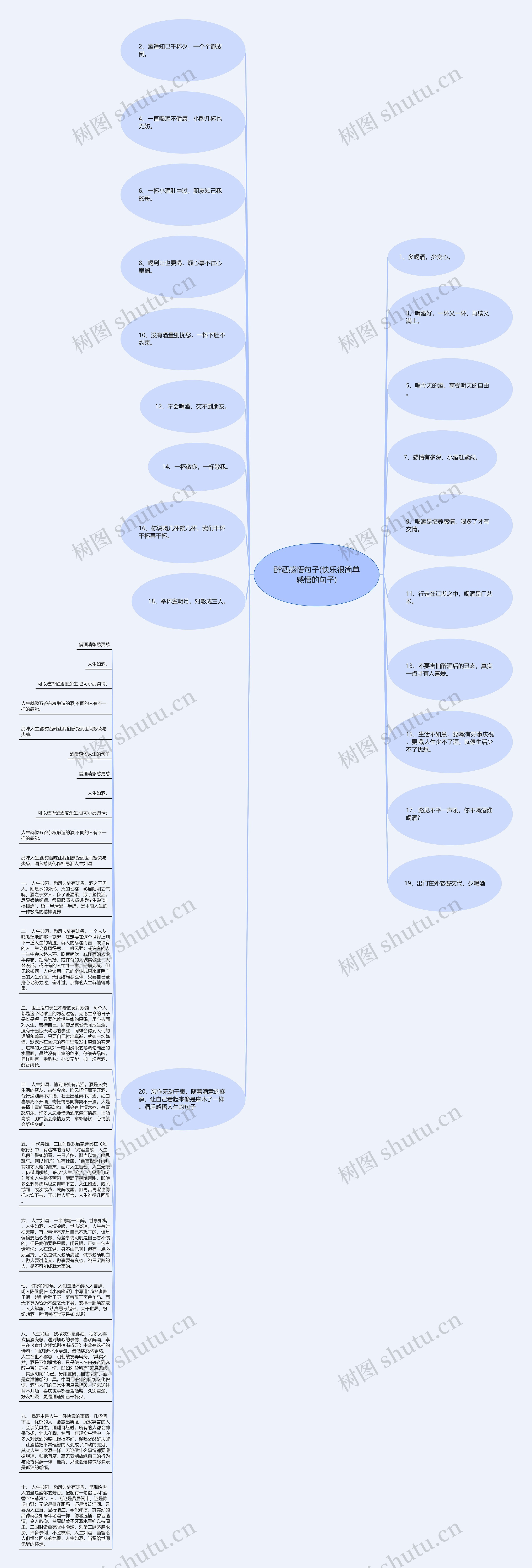 醉酒感悟句子(快乐很简单感悟的句子)思维导图