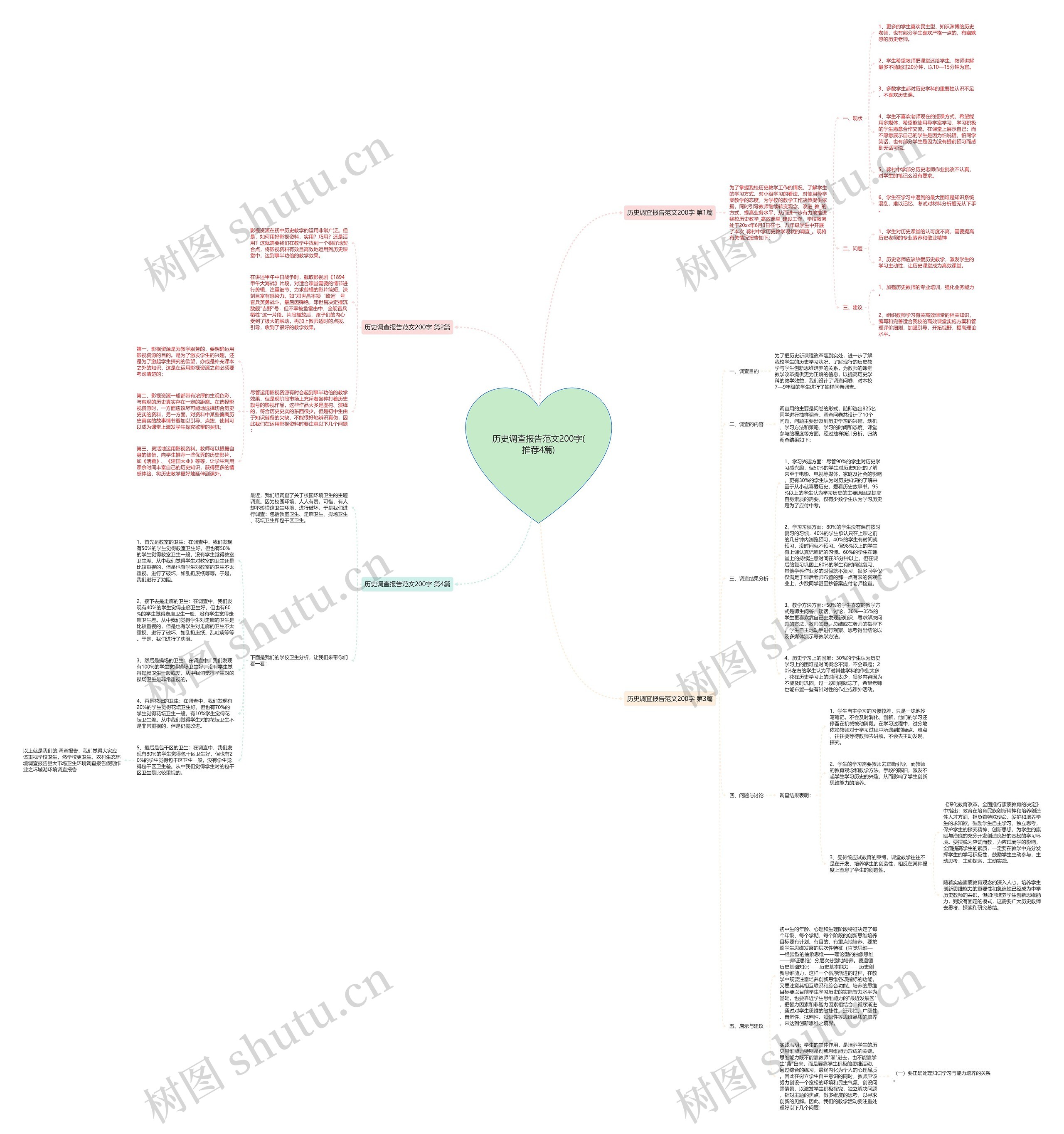 历史调查报告范文200字(推荐4篇)思维导图