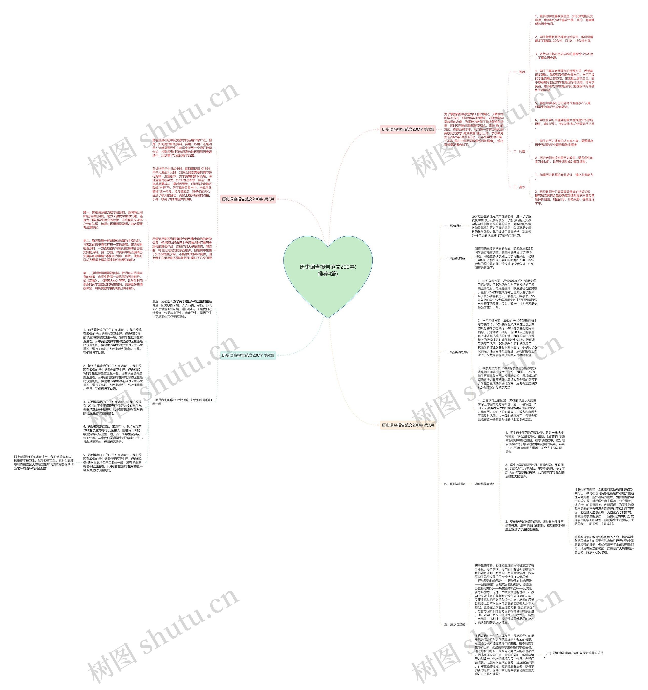历史调查报告范文200字(推荐4篇) 历史调查报告范文200字(推荐4篇)