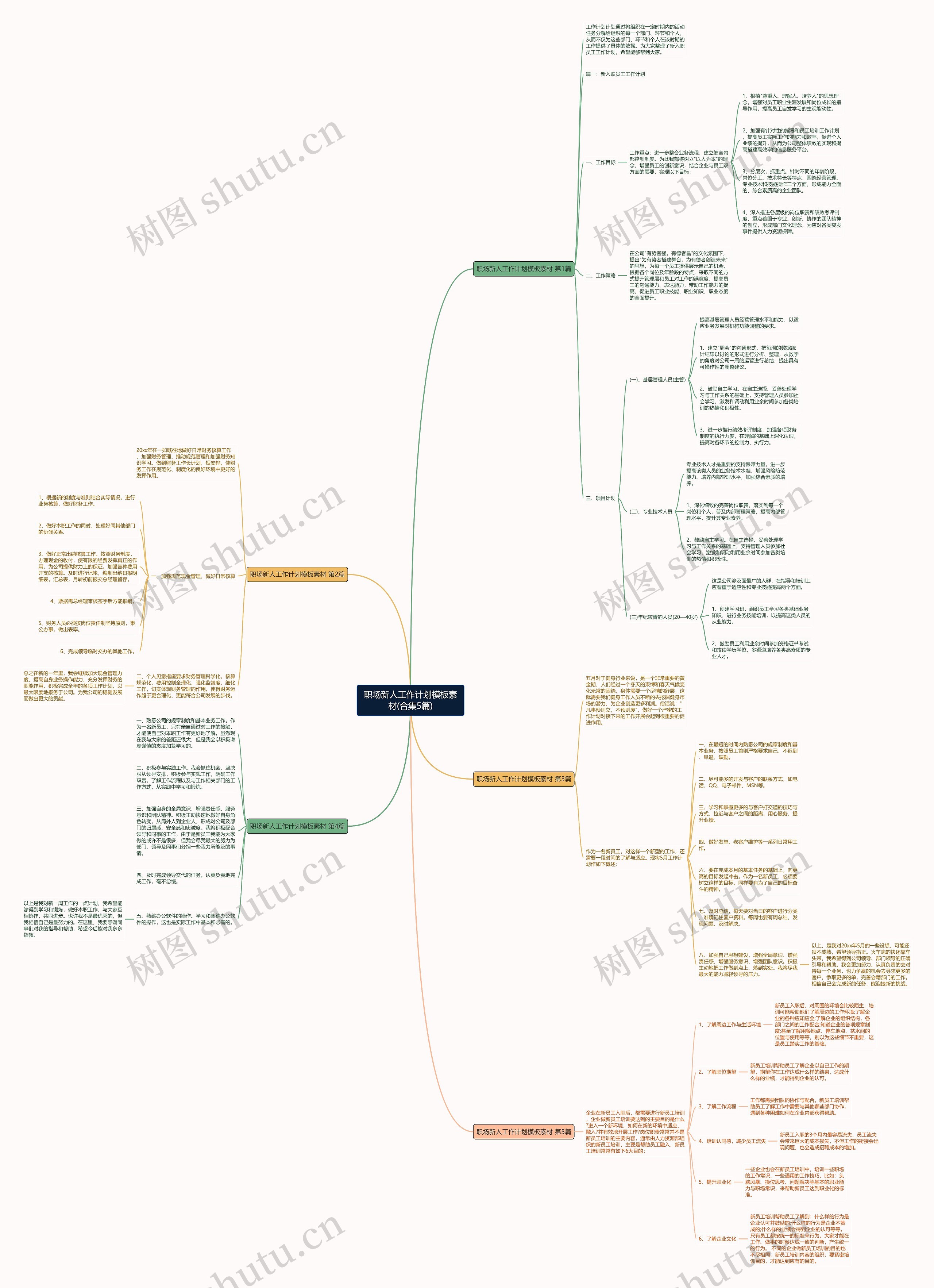 职场新人工作计划素材(合集5篇)思维导图
