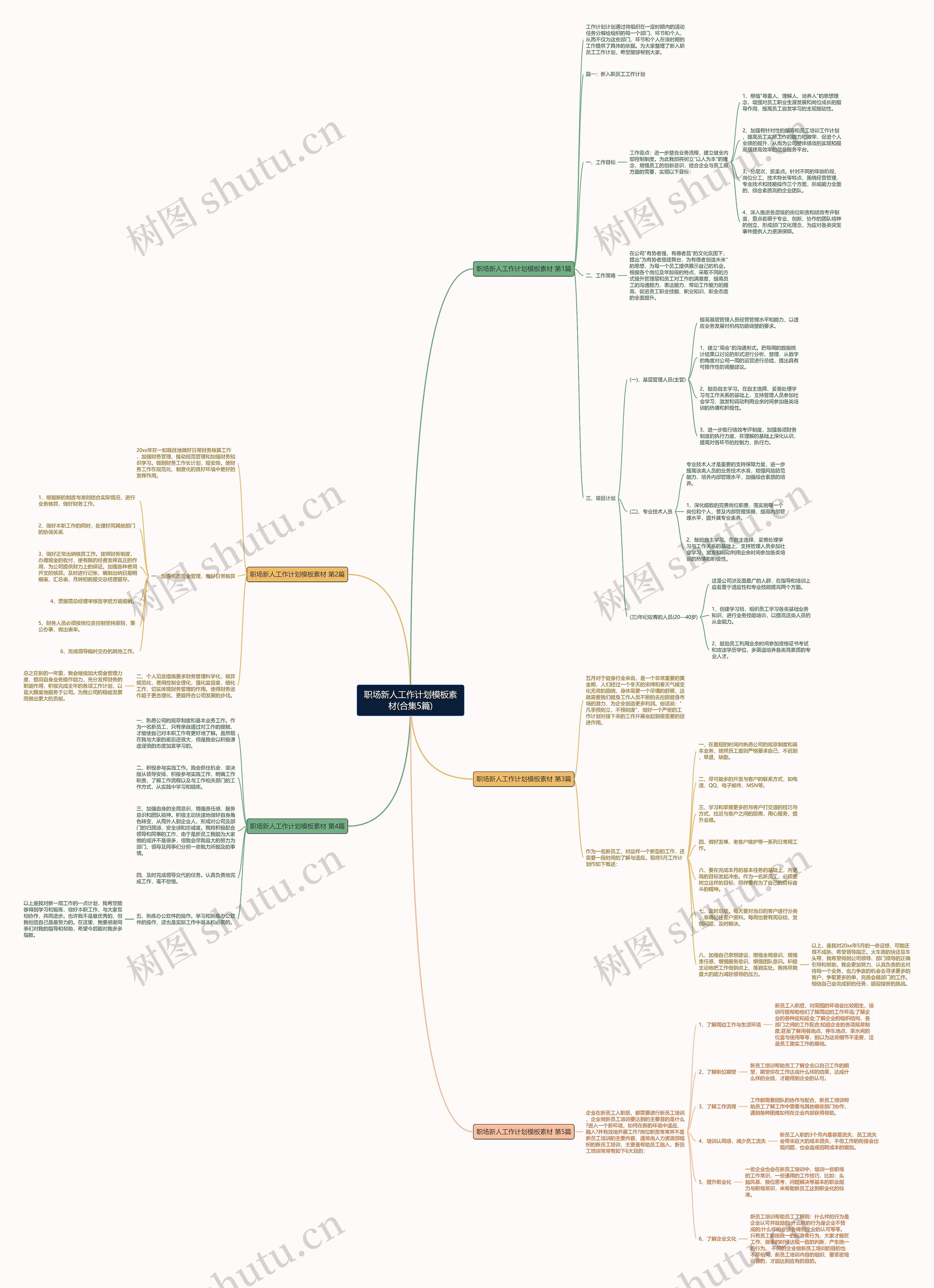职场新人工作计划模板素材(合集5篇) 职场新人工作计划模板素材(合集5篇)