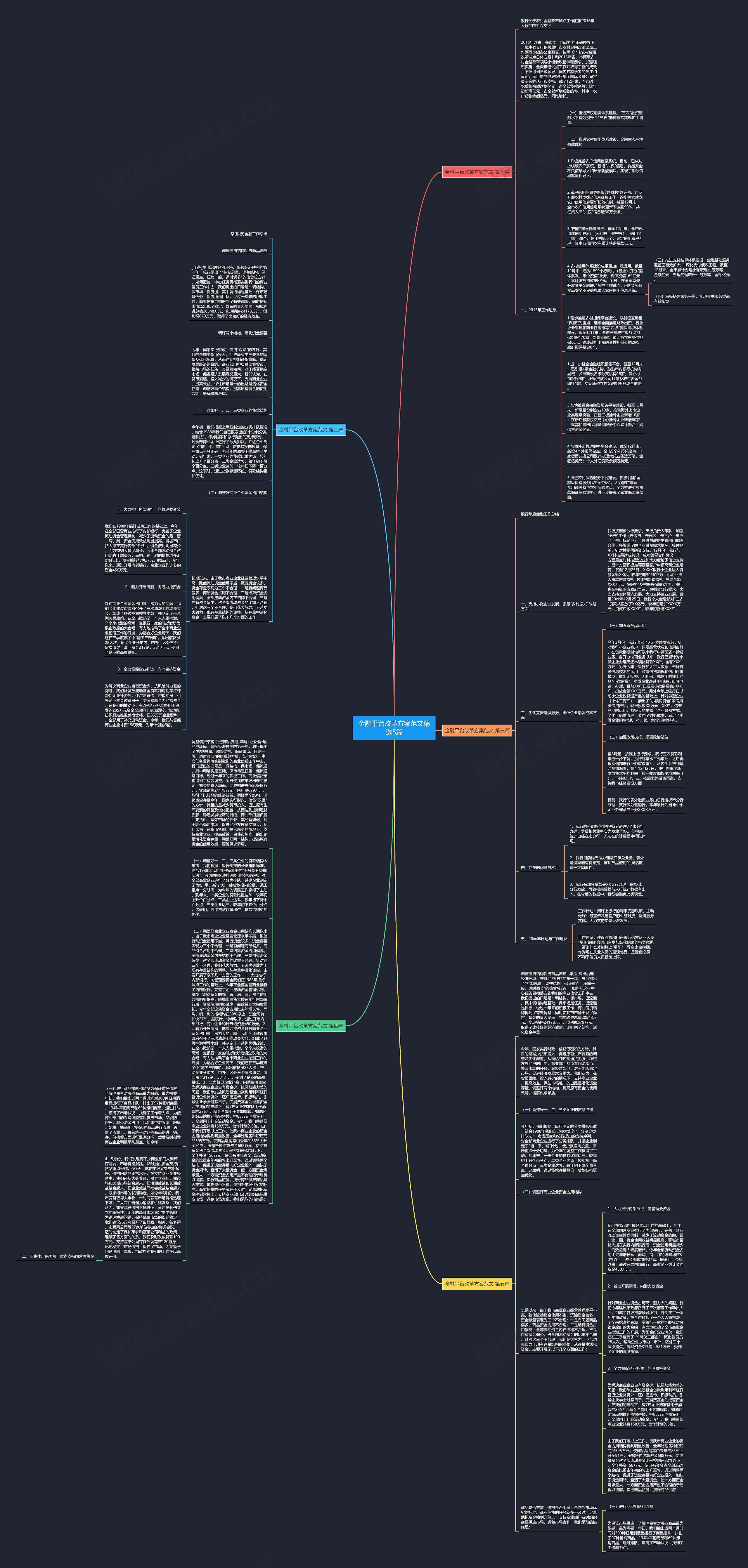 金融平台改革方案范文精选5篇思维导图