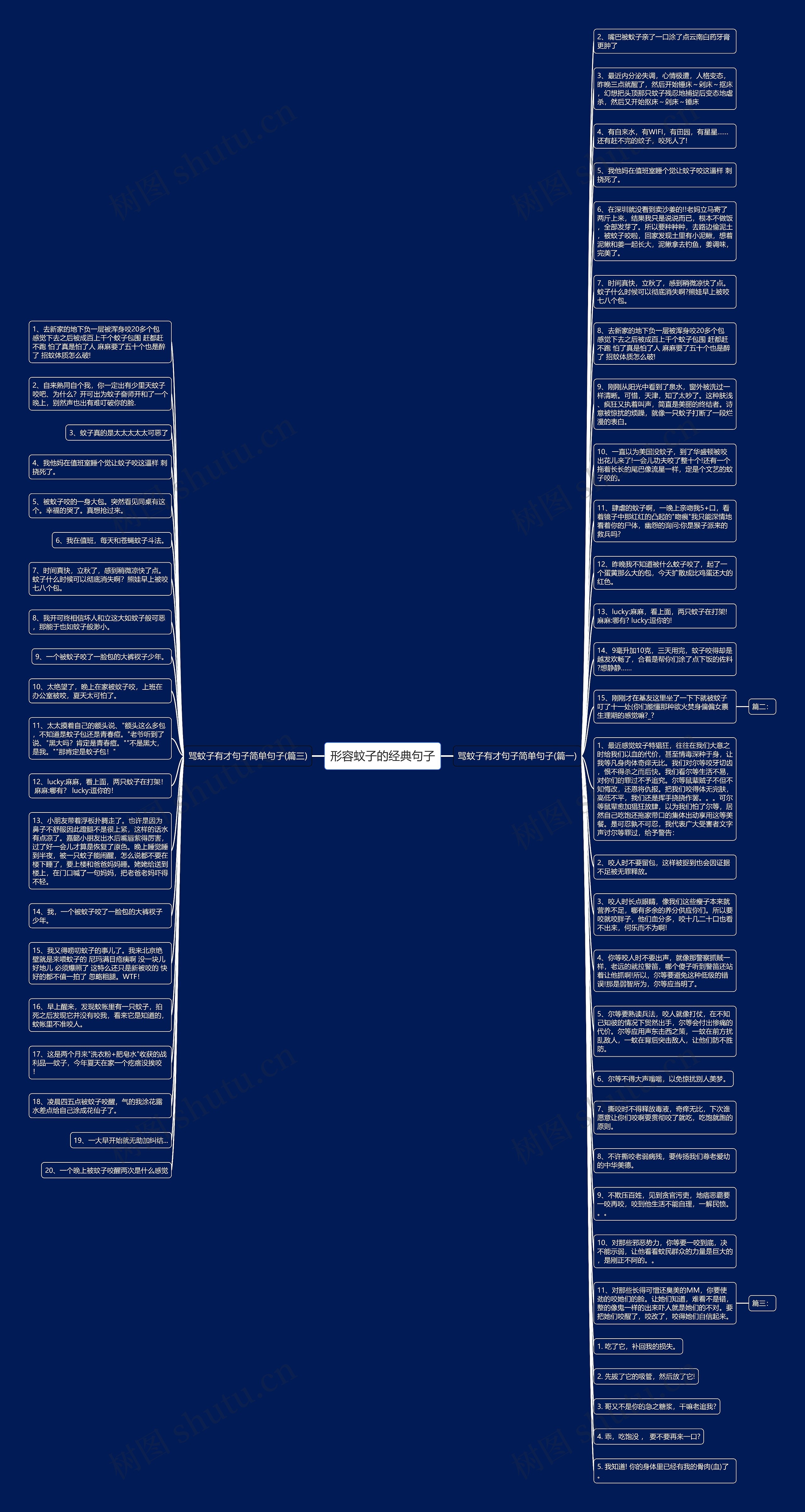 形容蚊子的经典句子思维导图