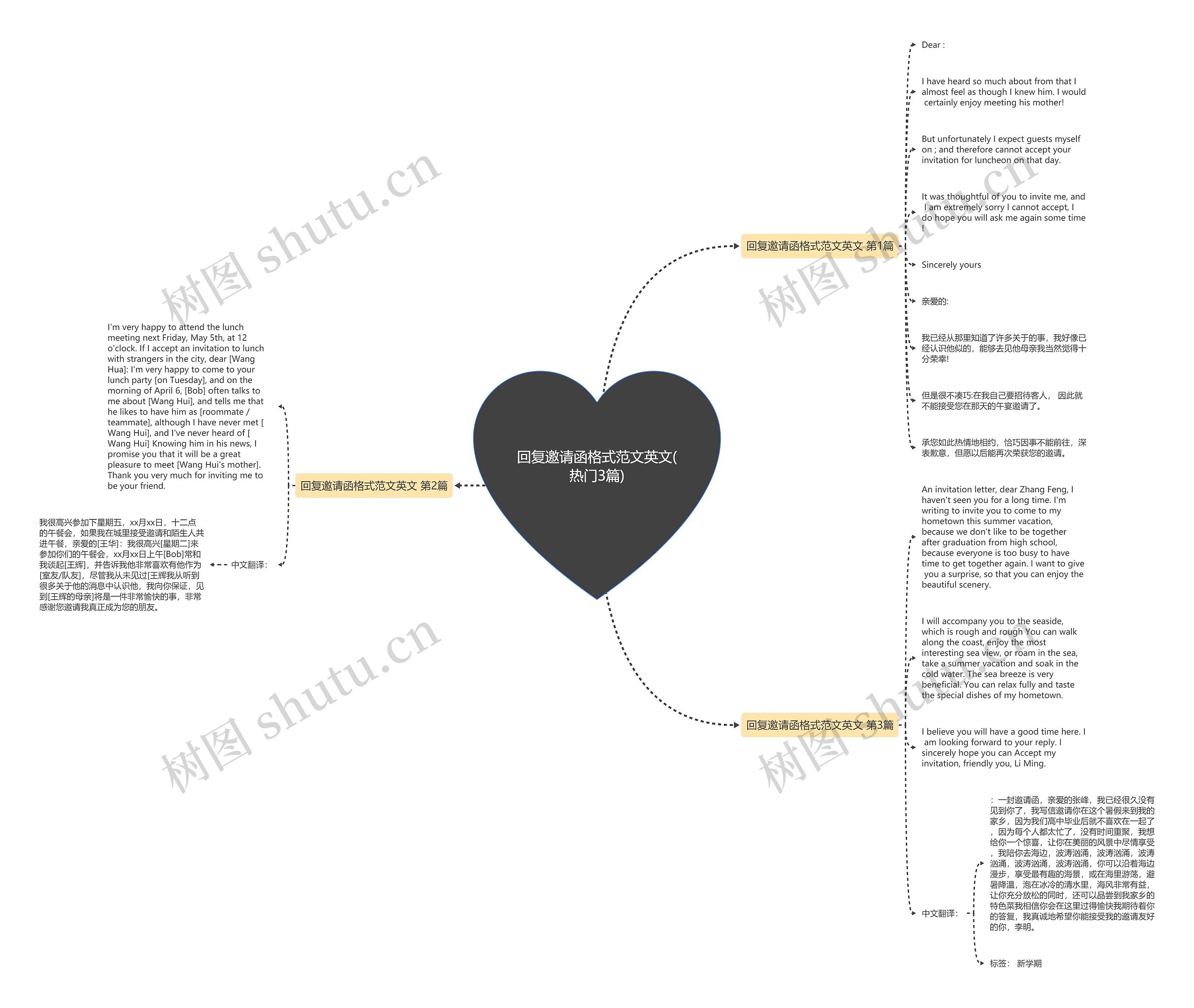 回复邀请函格式范文英文(热门3篇)思维导图