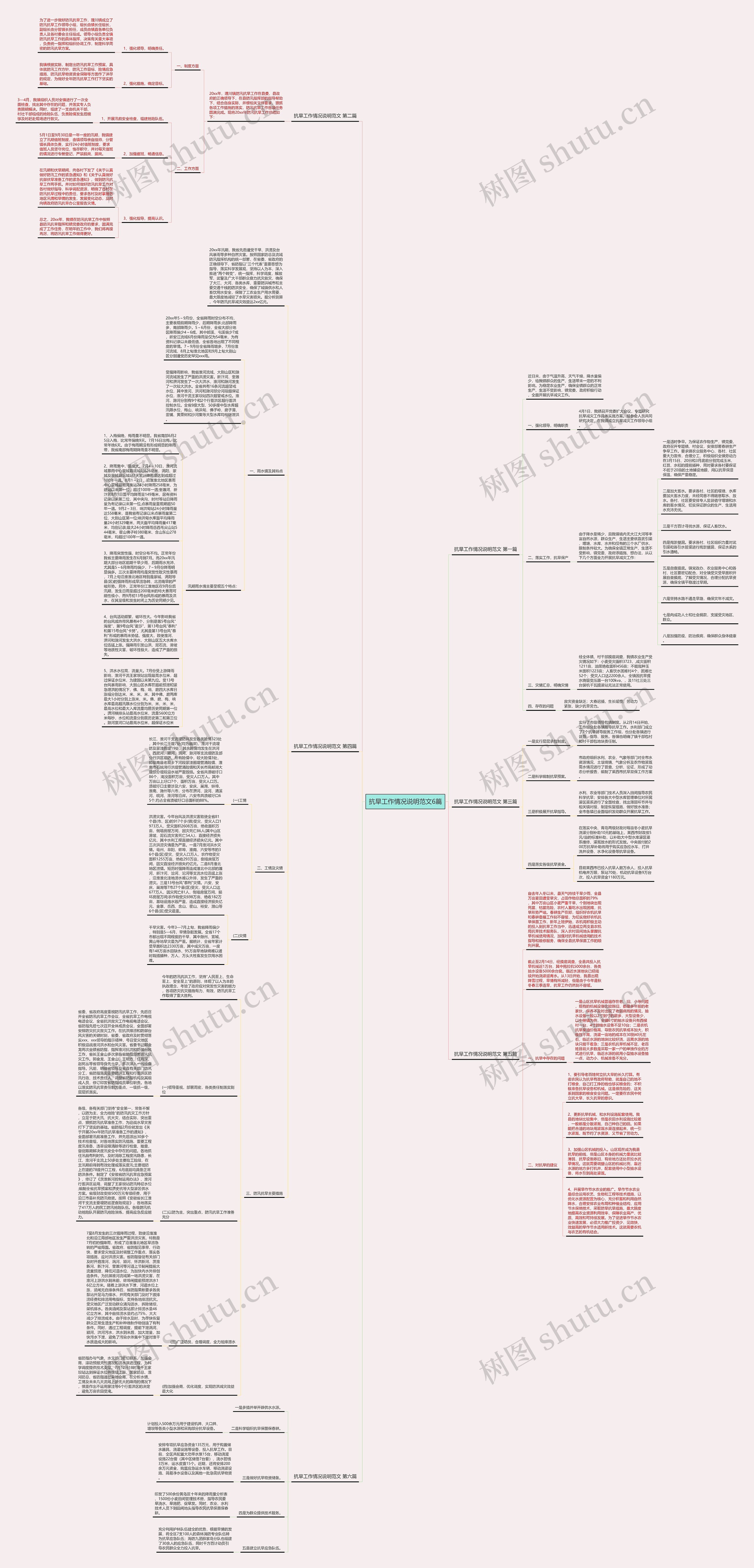 抗旱工作情况说明范文6篇思维导图