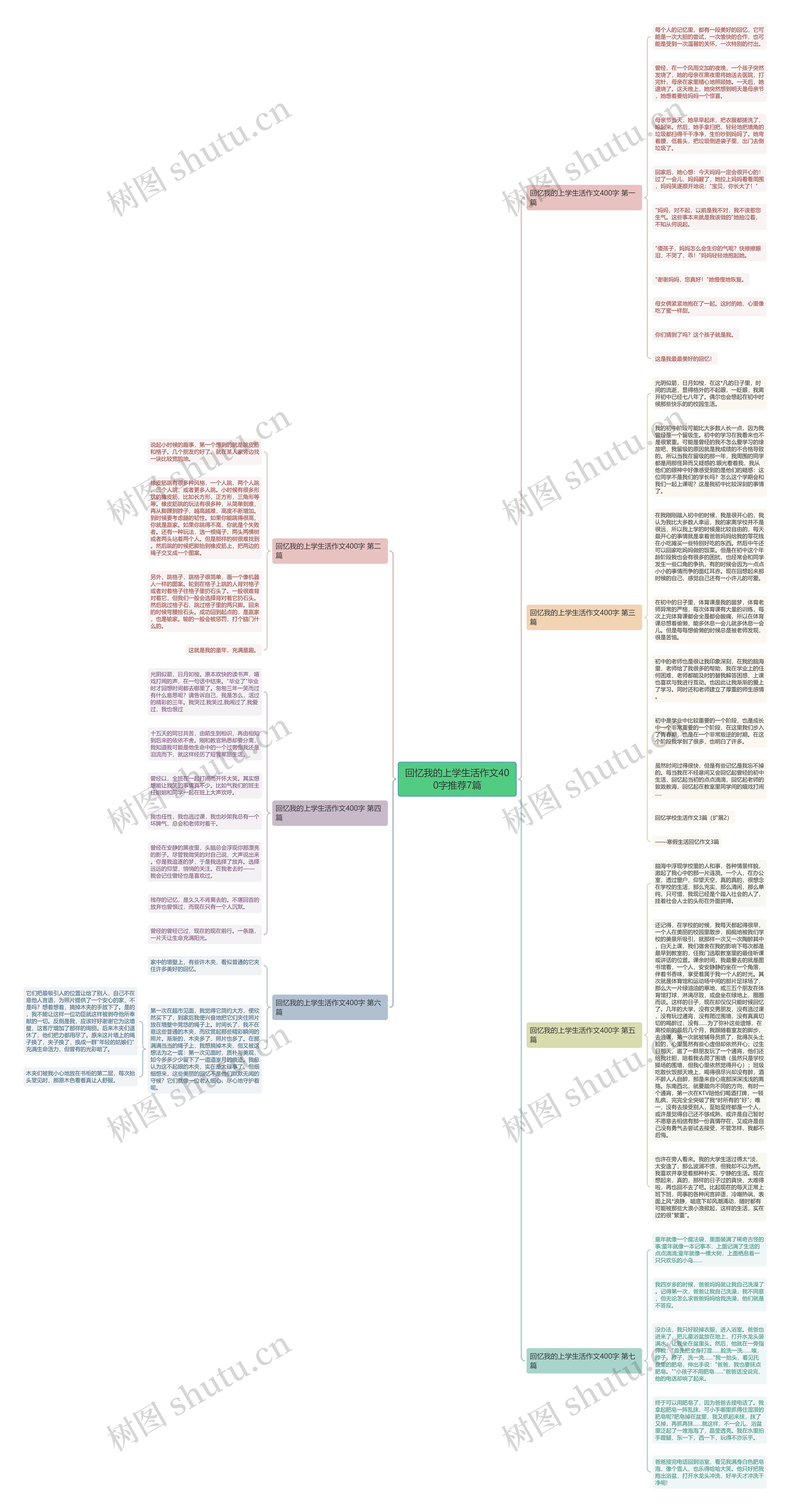 回忆我的上学生活作文400字推荐7篇思维导图高清图 回忆我的上学生活作文400字推荐7篇思维导图