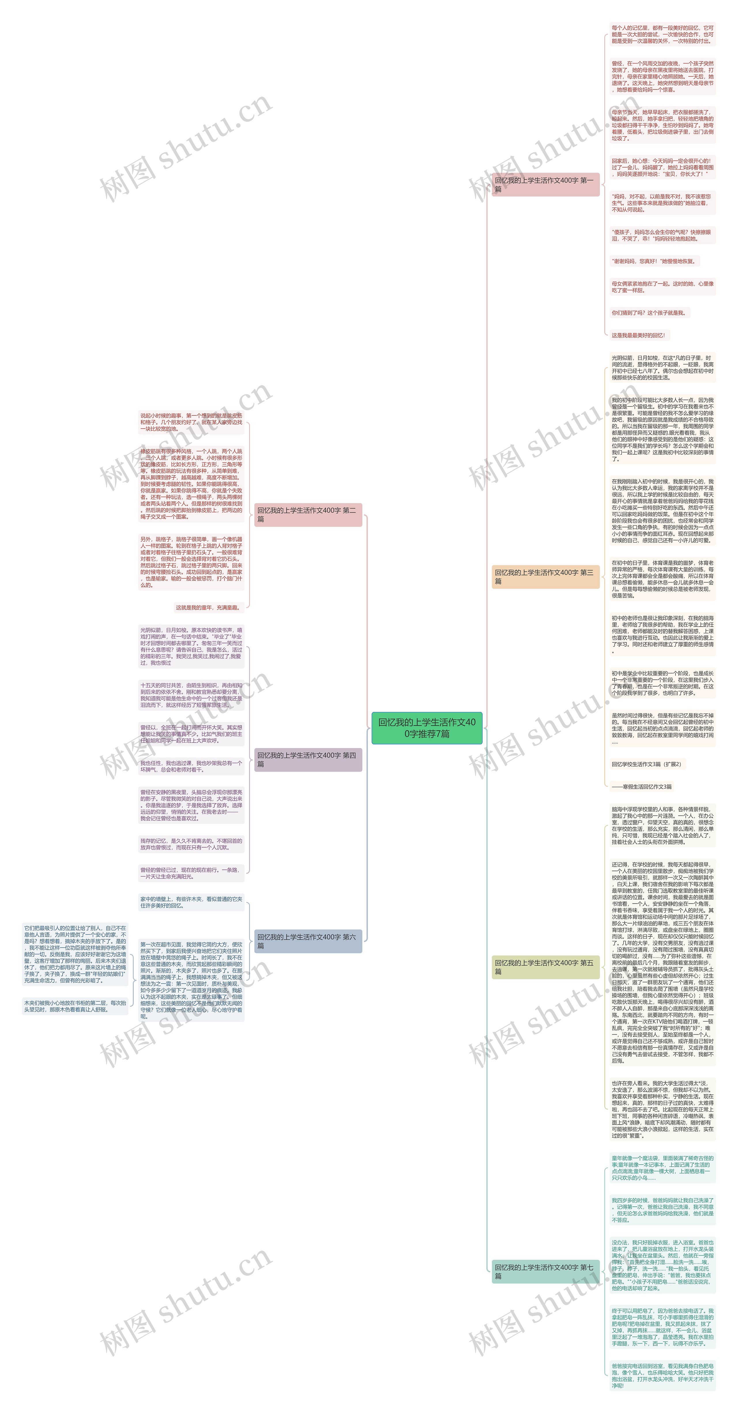 回忆我的上学生活作文400字推荐7篇思维导图
