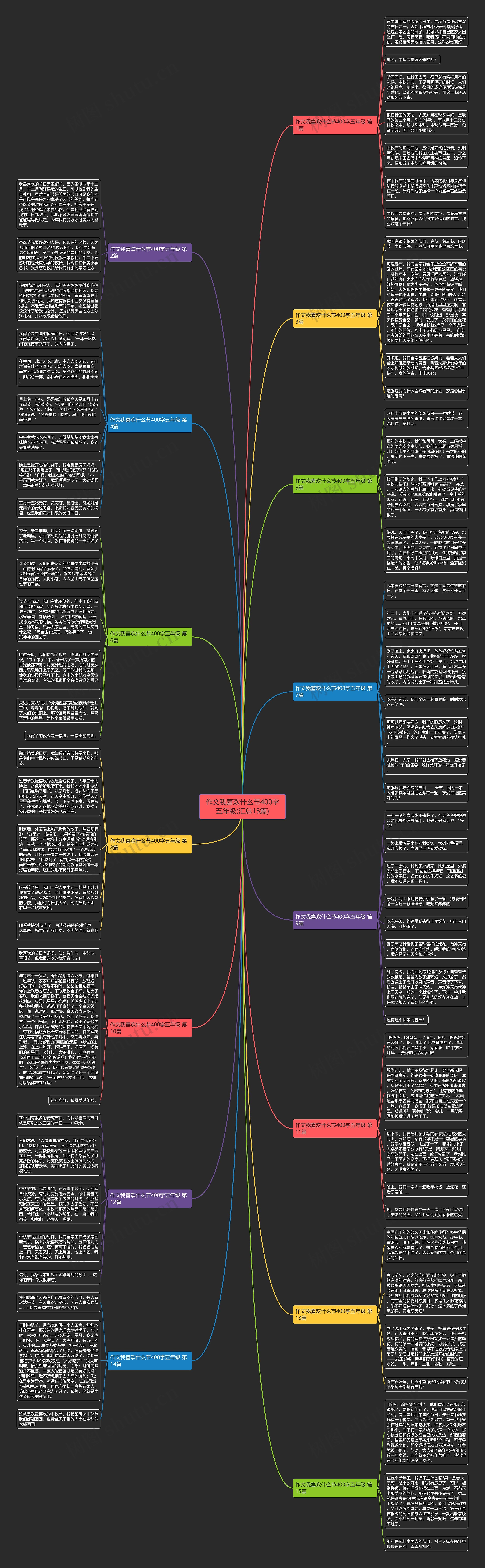 作文我喜欢什么节400字五年级(汇总15篇) 作文我喜欢什么节400字五年级(汇总15篇)